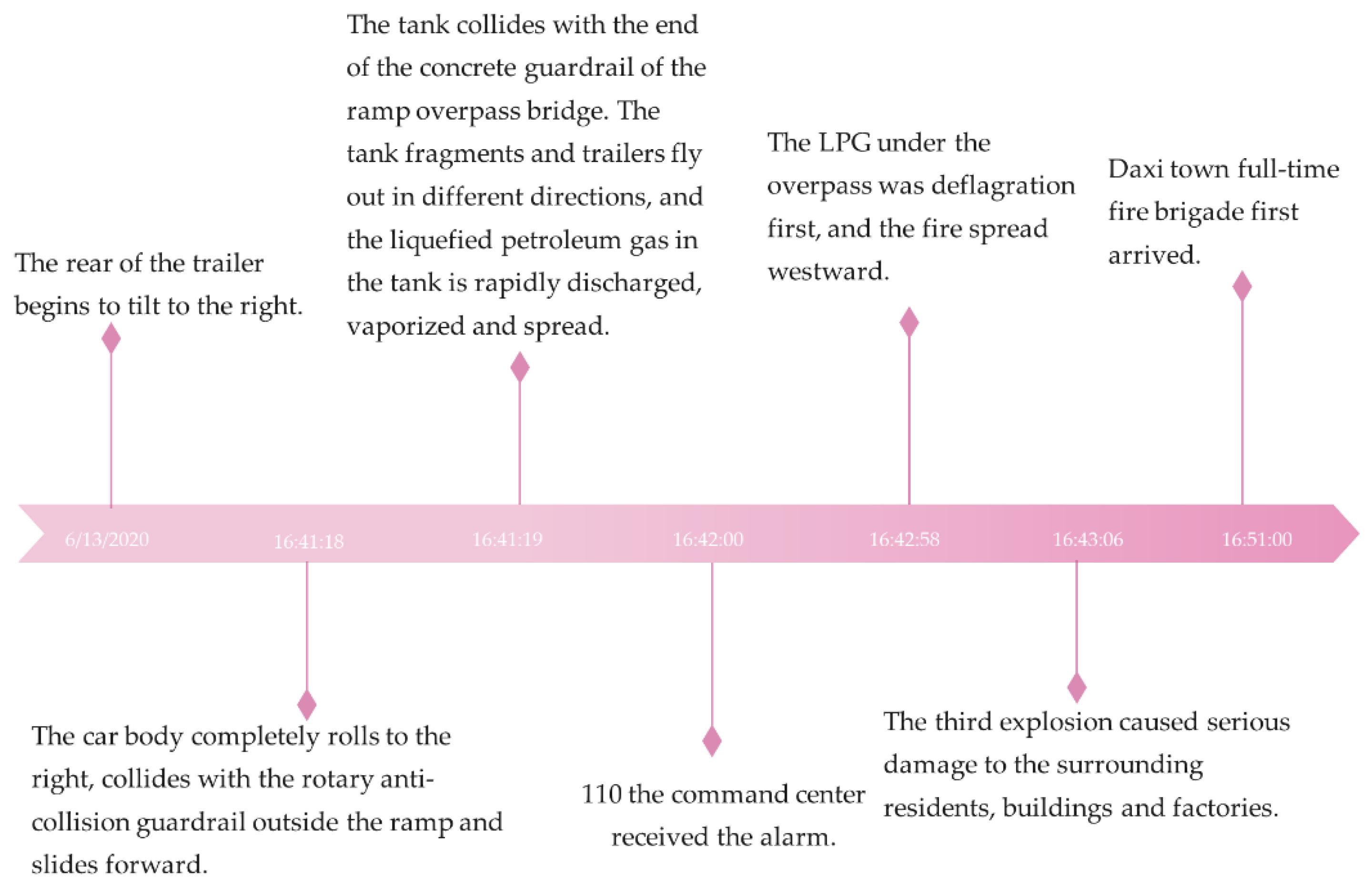 Ijerph 19 15182 g012 Ijerph 19 15182 g012