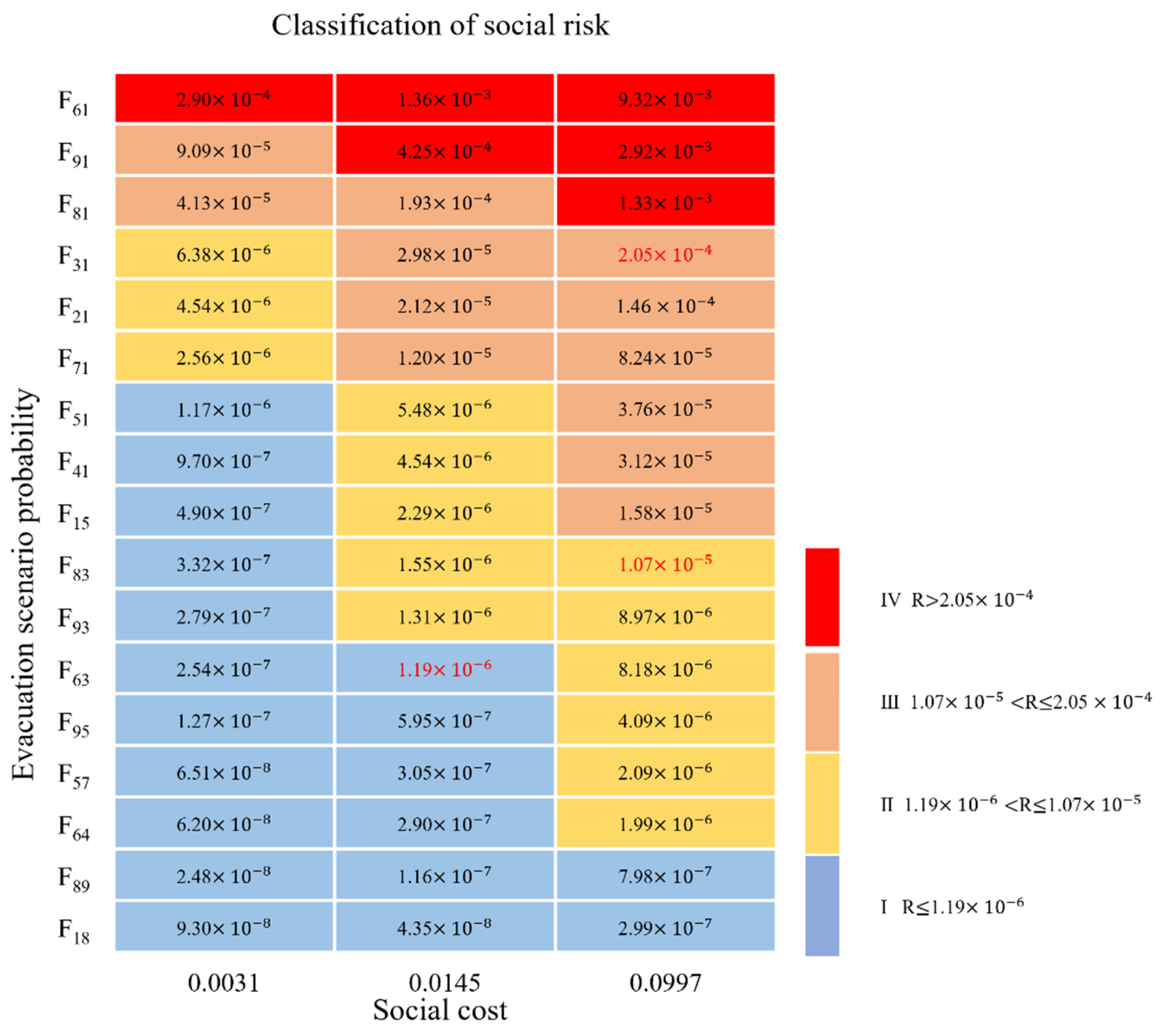 Ijerph 19 15182 g013 Ijerph 19 15182 g013