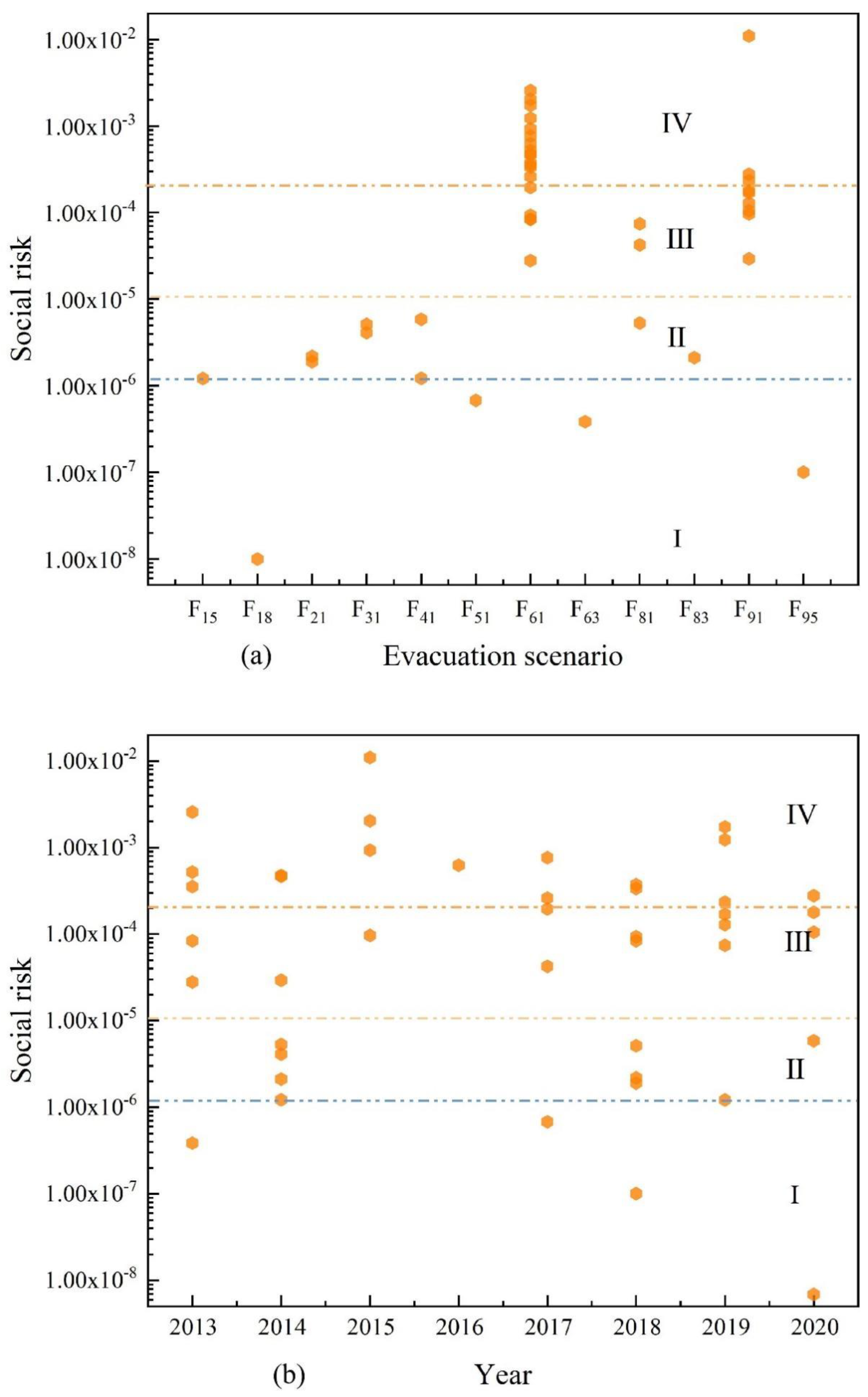 Ijerph 19 15182 g015 Ijerph 19 15182 g015
