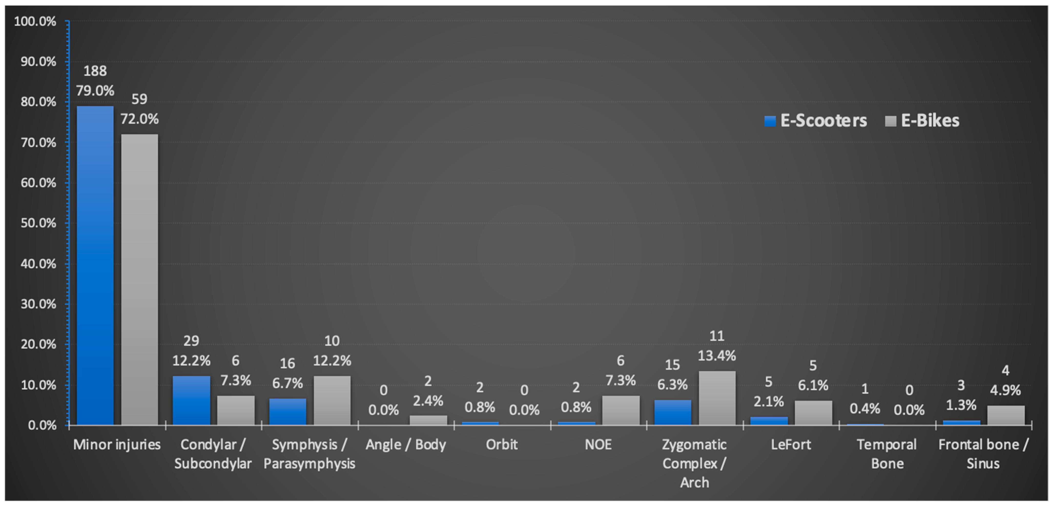 Ijerph 19 15183 g001 550