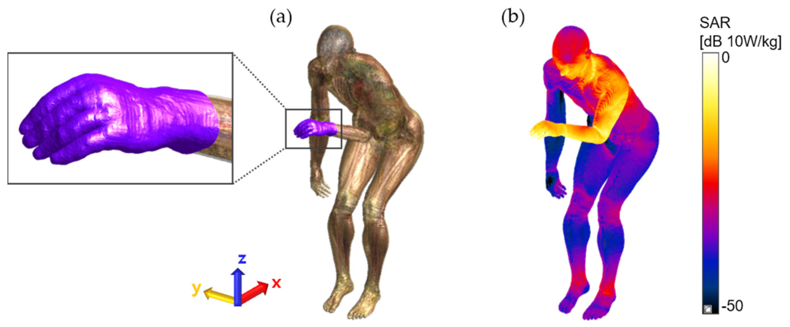 Ijerph 19 15185 g005