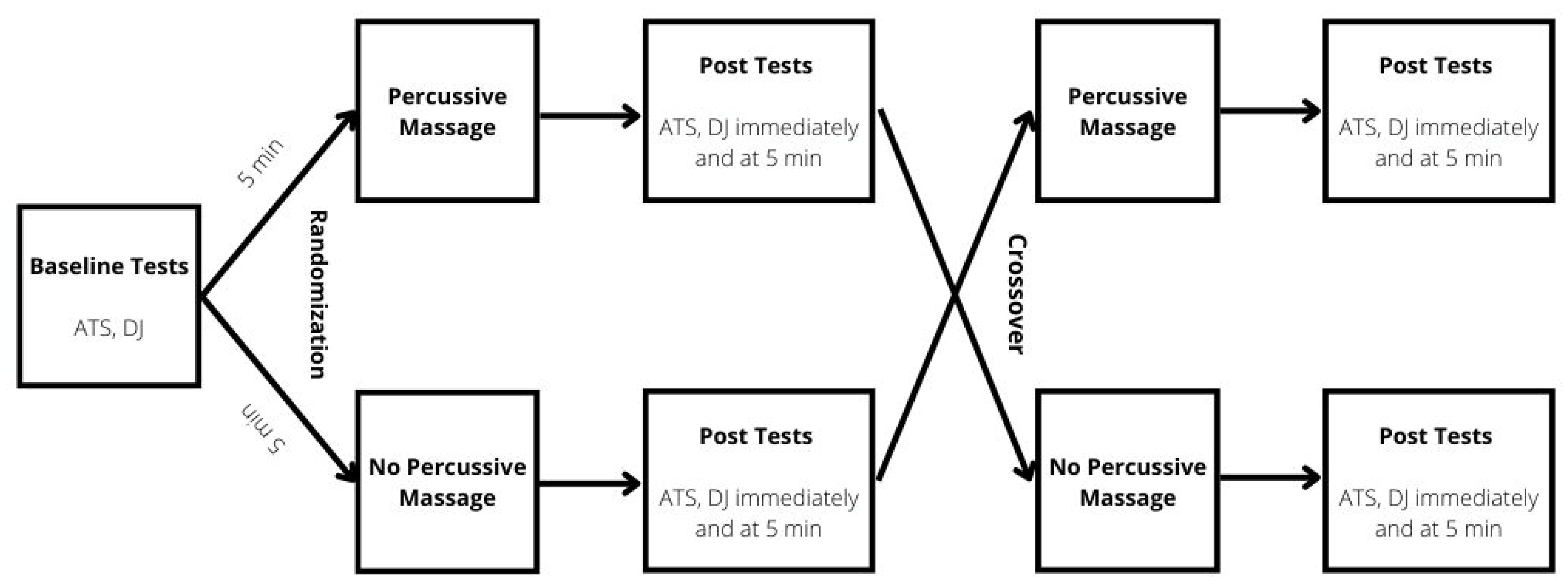 Ijerph 19 15187 g001 Ijerph 19 15187 g001