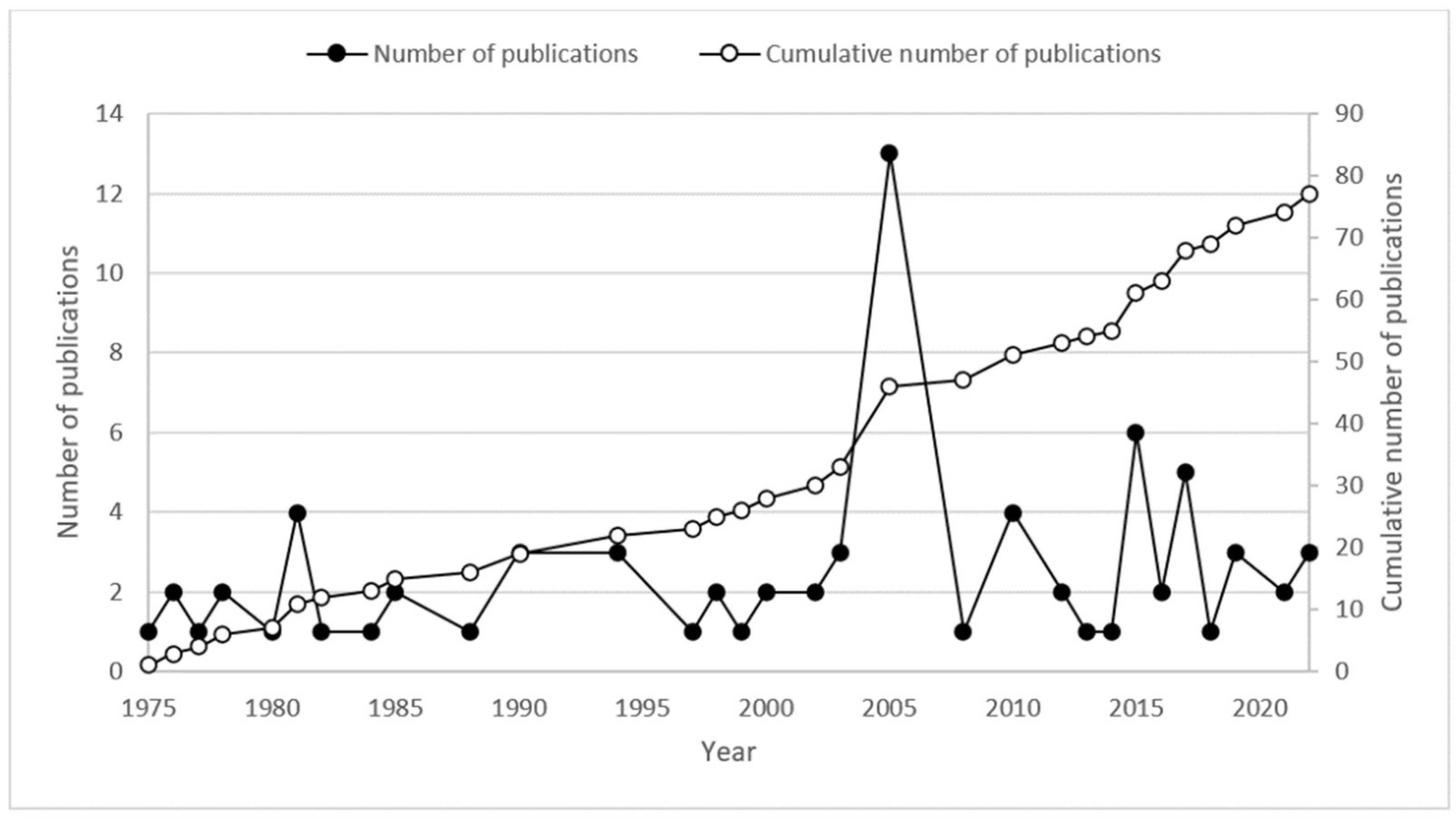 Ijerph 19 15190 g001 550