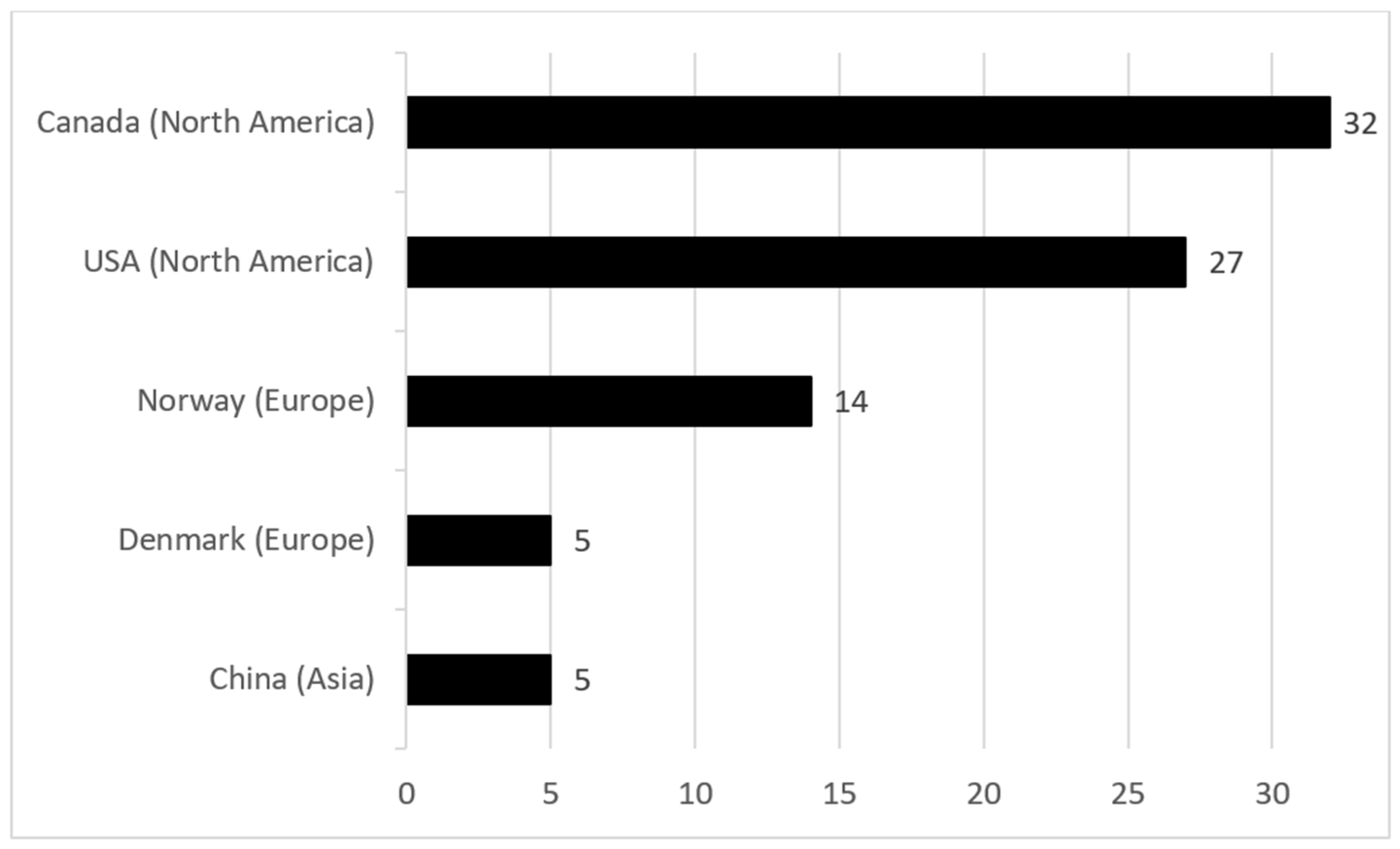 Ijerph 19 15190 g003 550