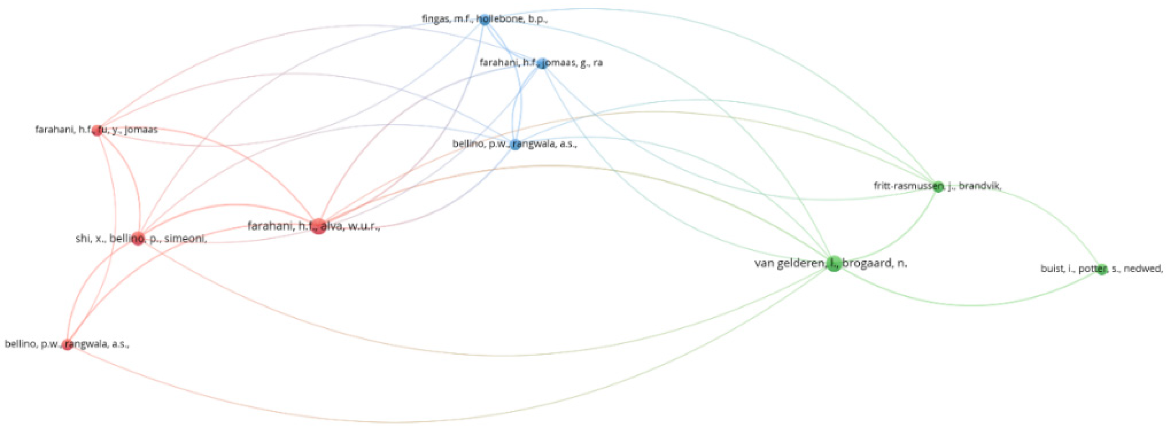 Ijerph 19 15190 g005 550