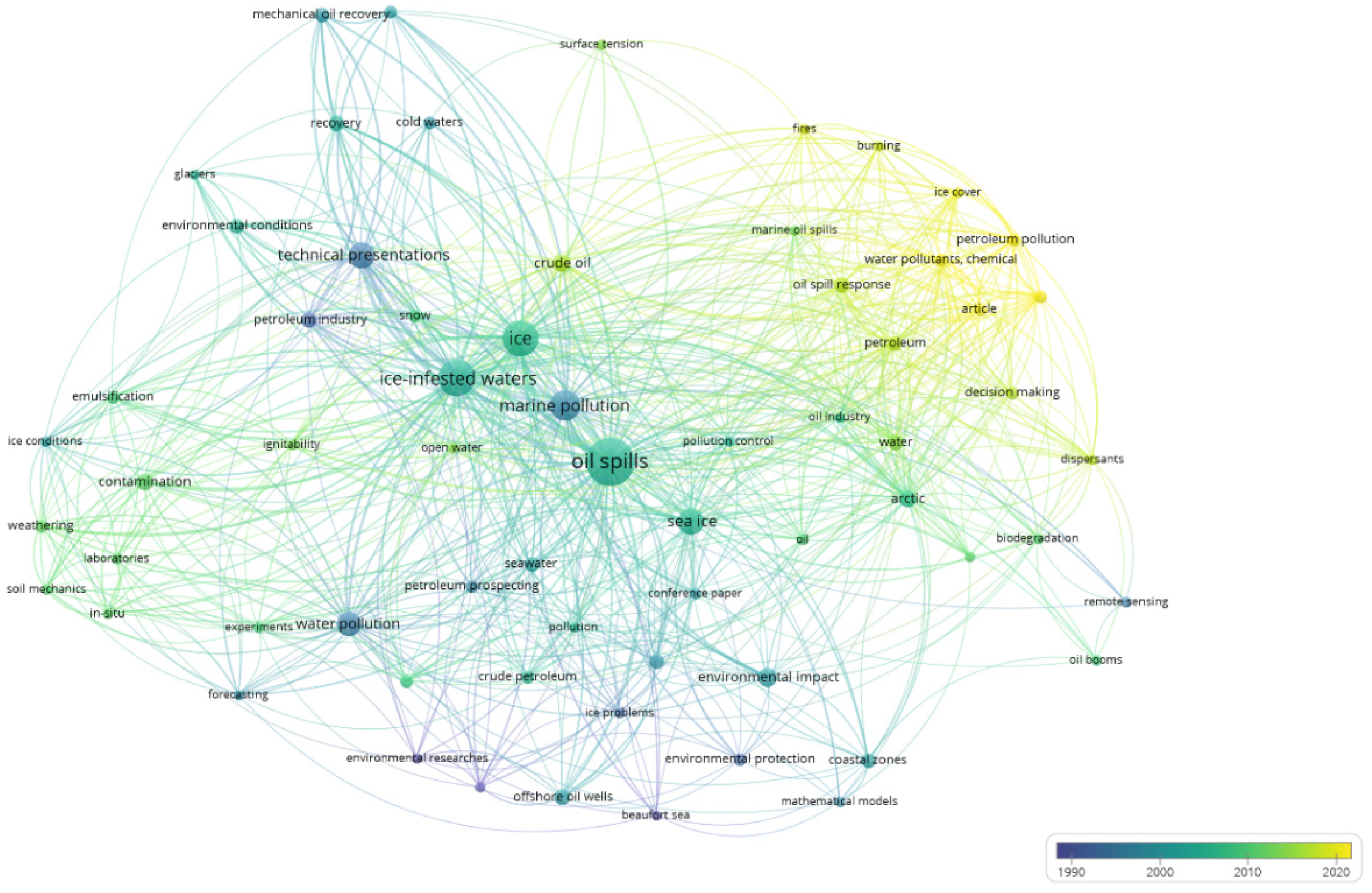 Ijerph 19 15190 g007 550