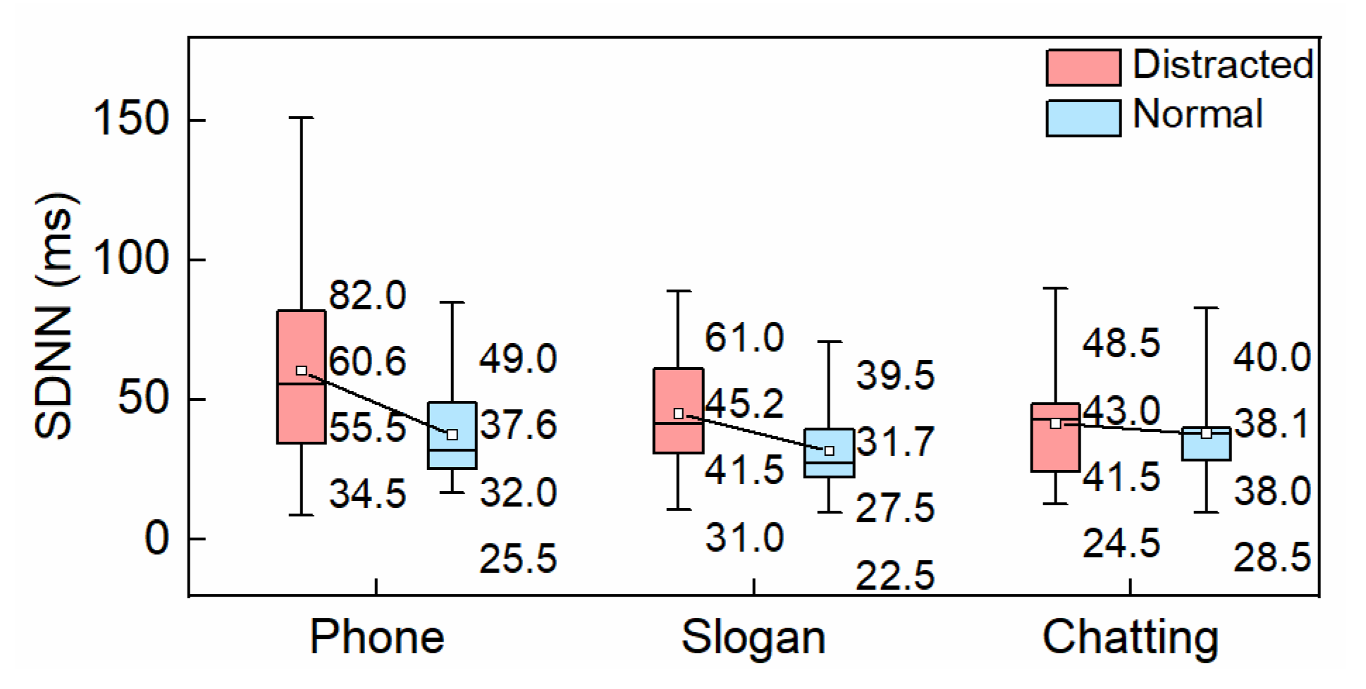 Ijerph 19 15191 g004