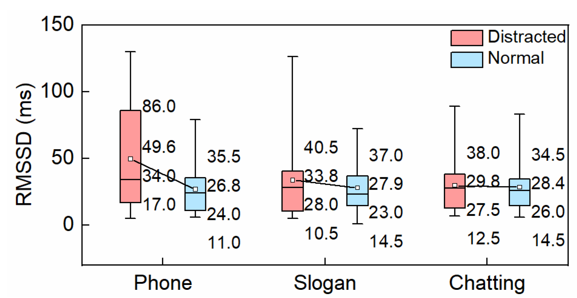 Ijerph 19 15191 g005