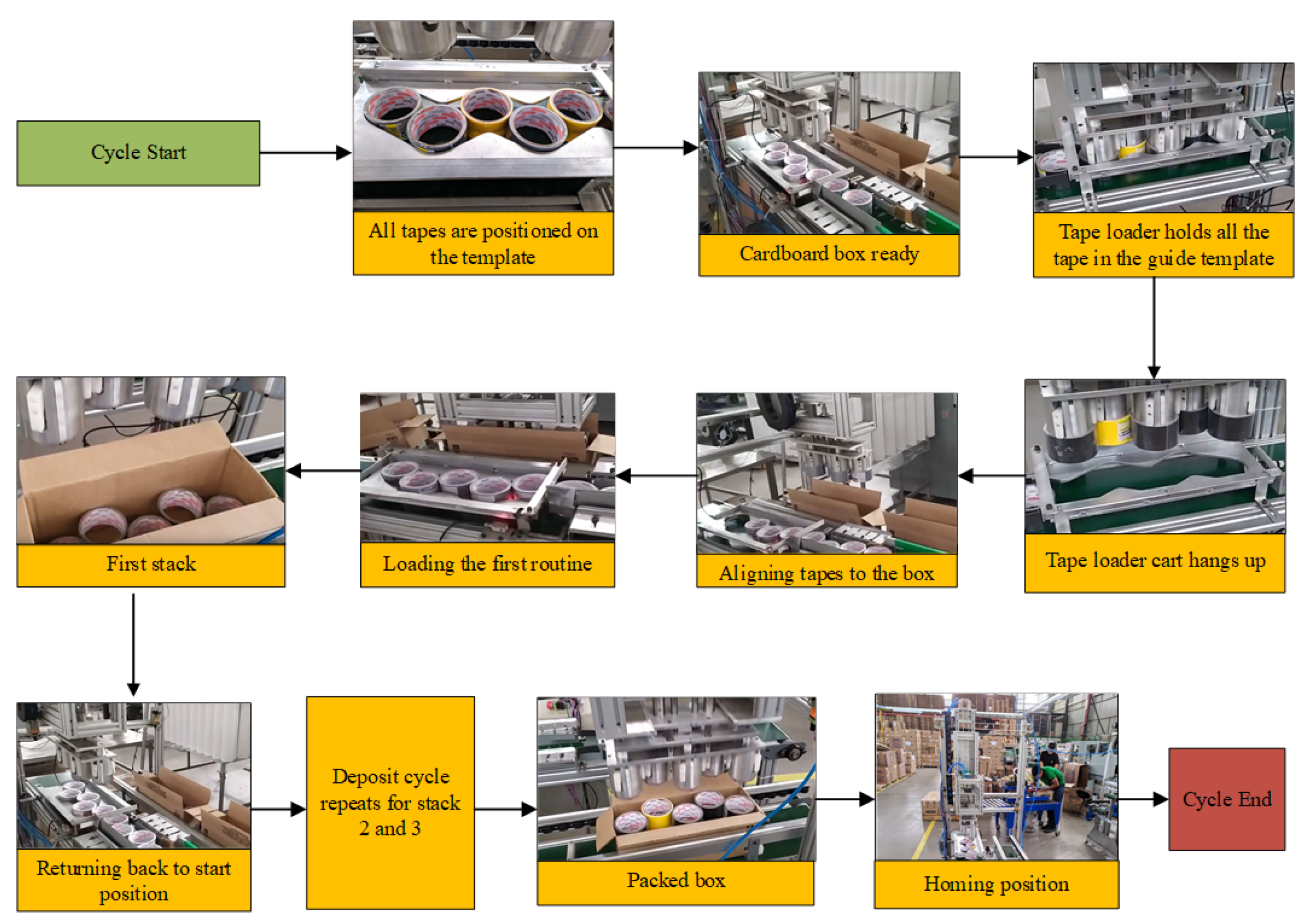 Ijerph 19 15193 g012