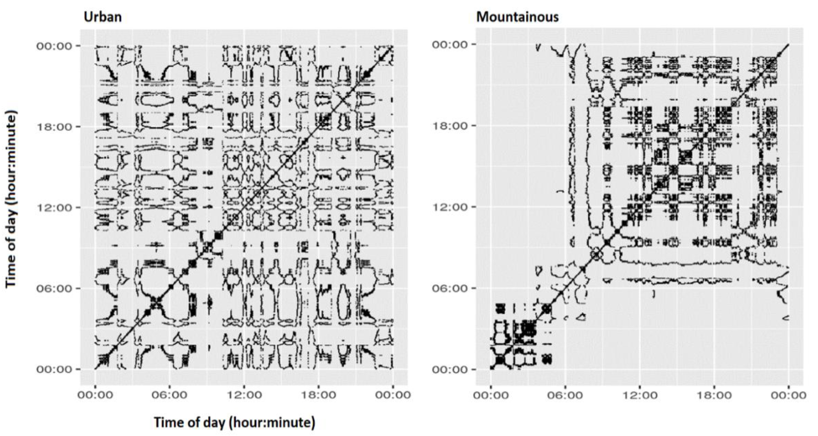 Ijerph 19 15195 g002