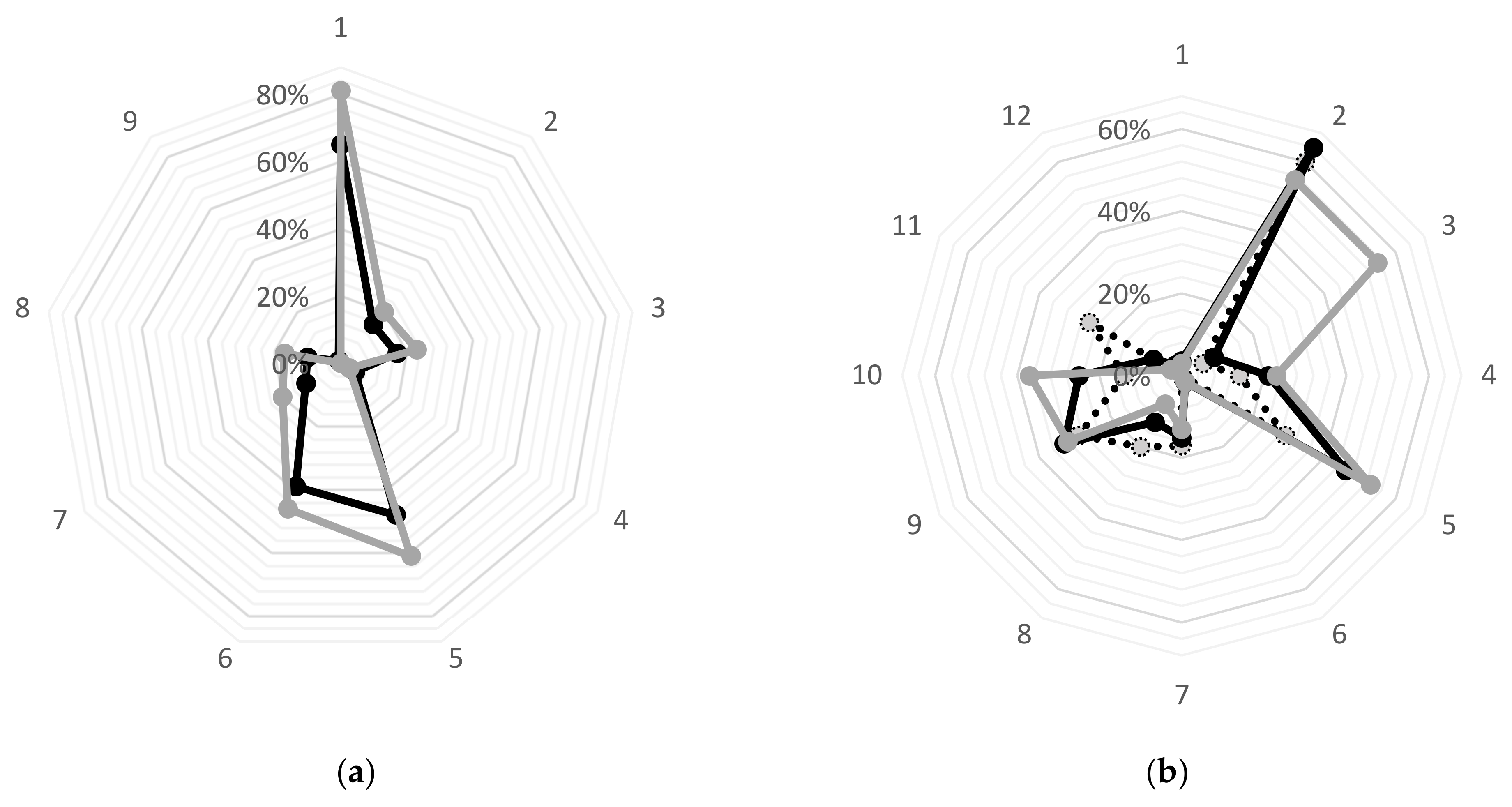 Ijerph 19 15196 g001