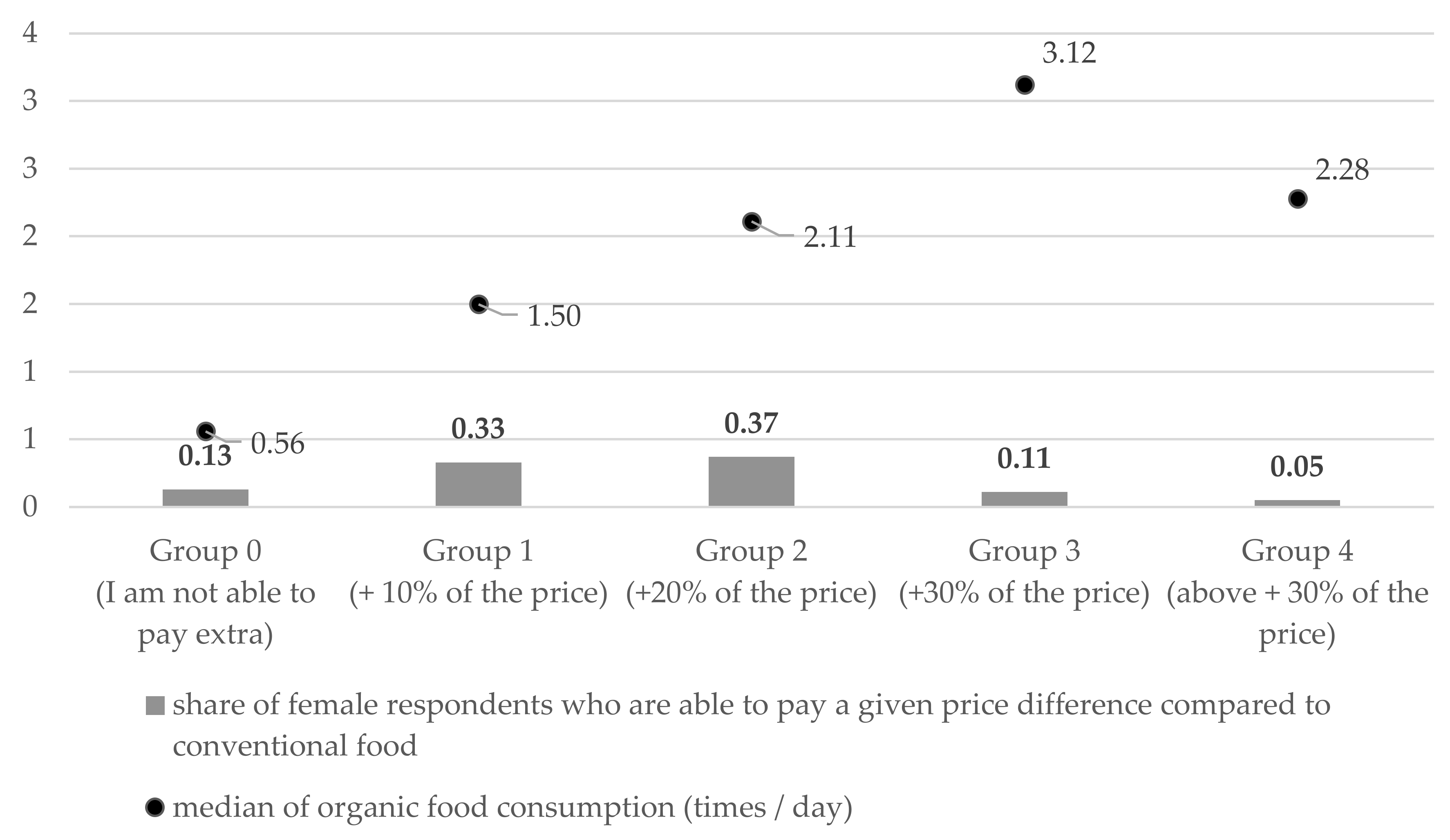 Ijerph 19 15196 g002