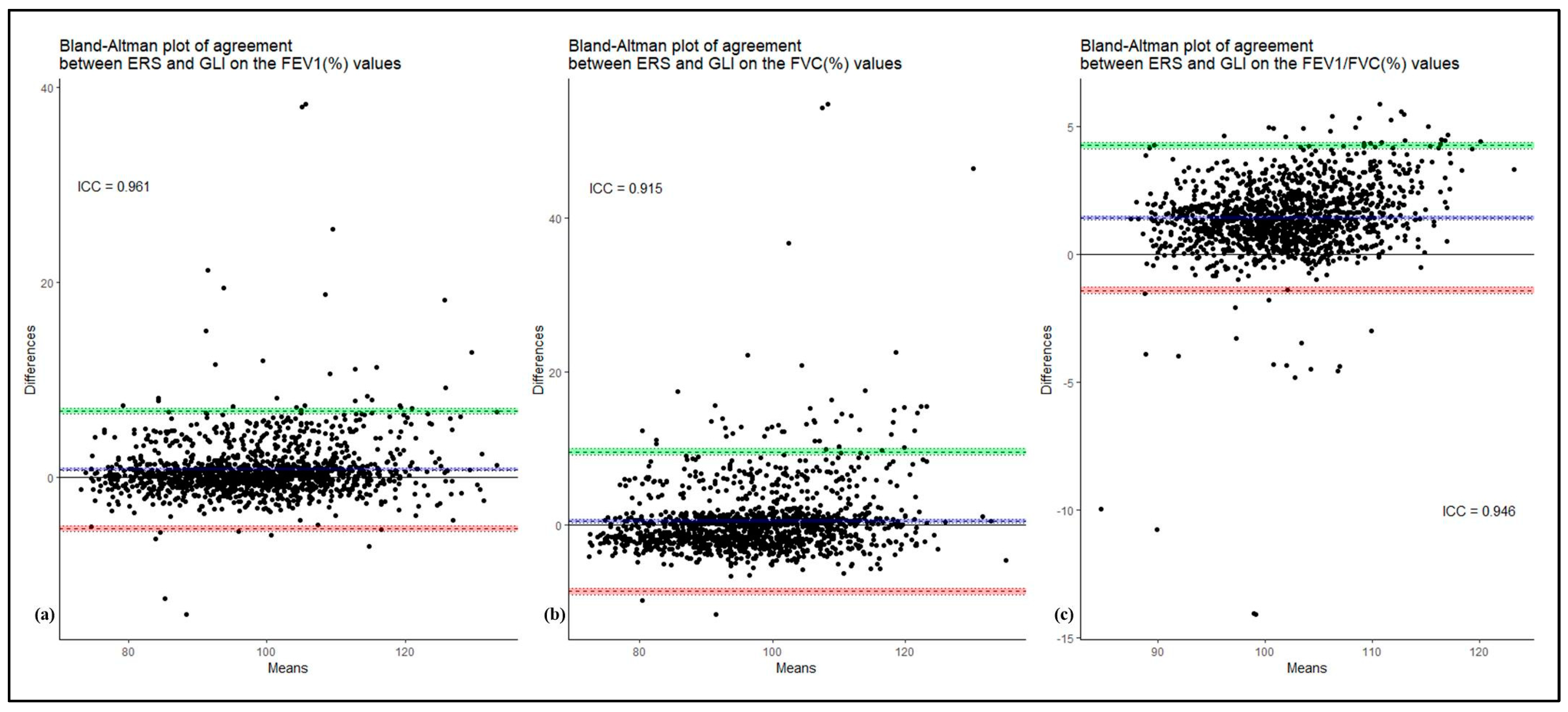 Ijerph 19 15200 g001