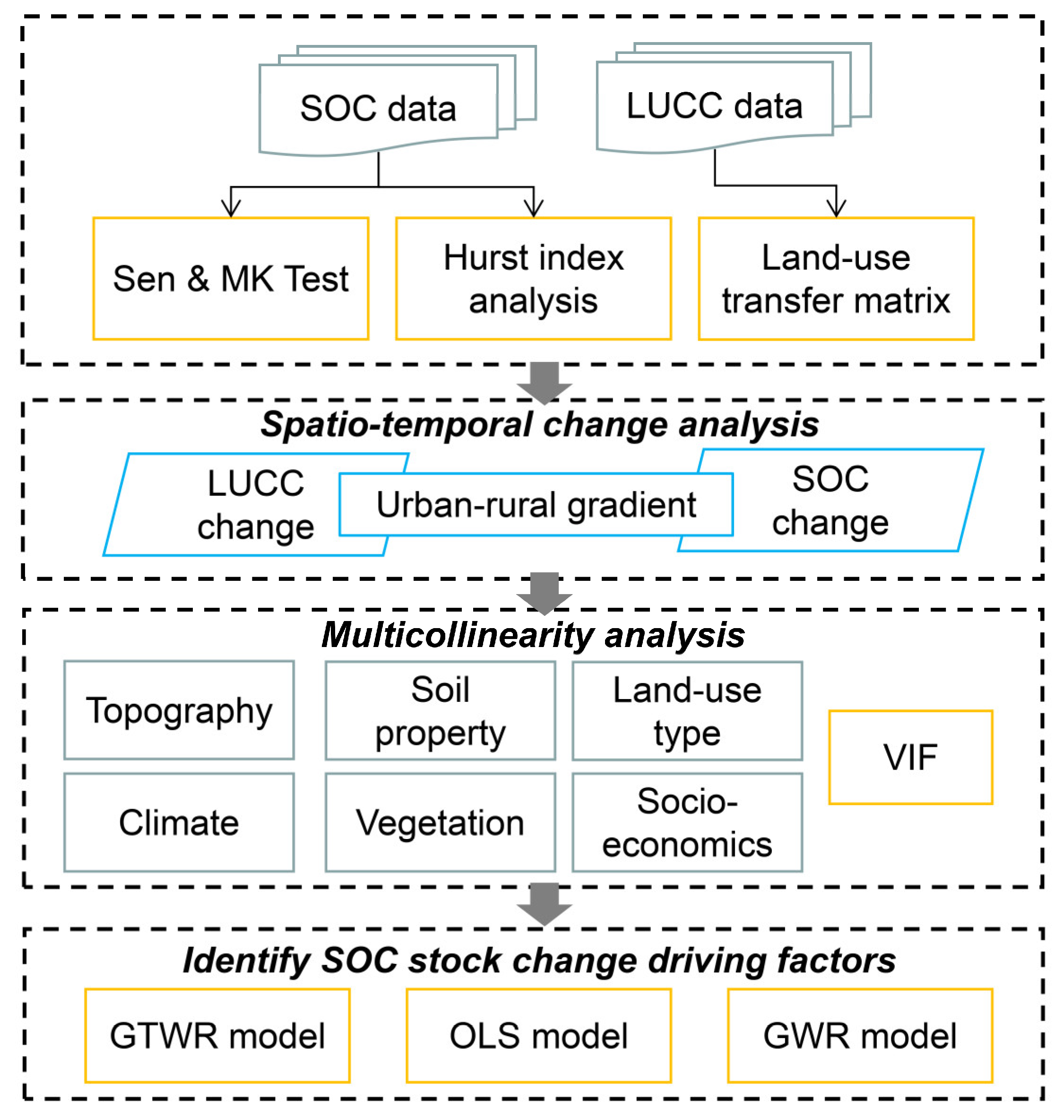 Ijerph 19 15201 g002