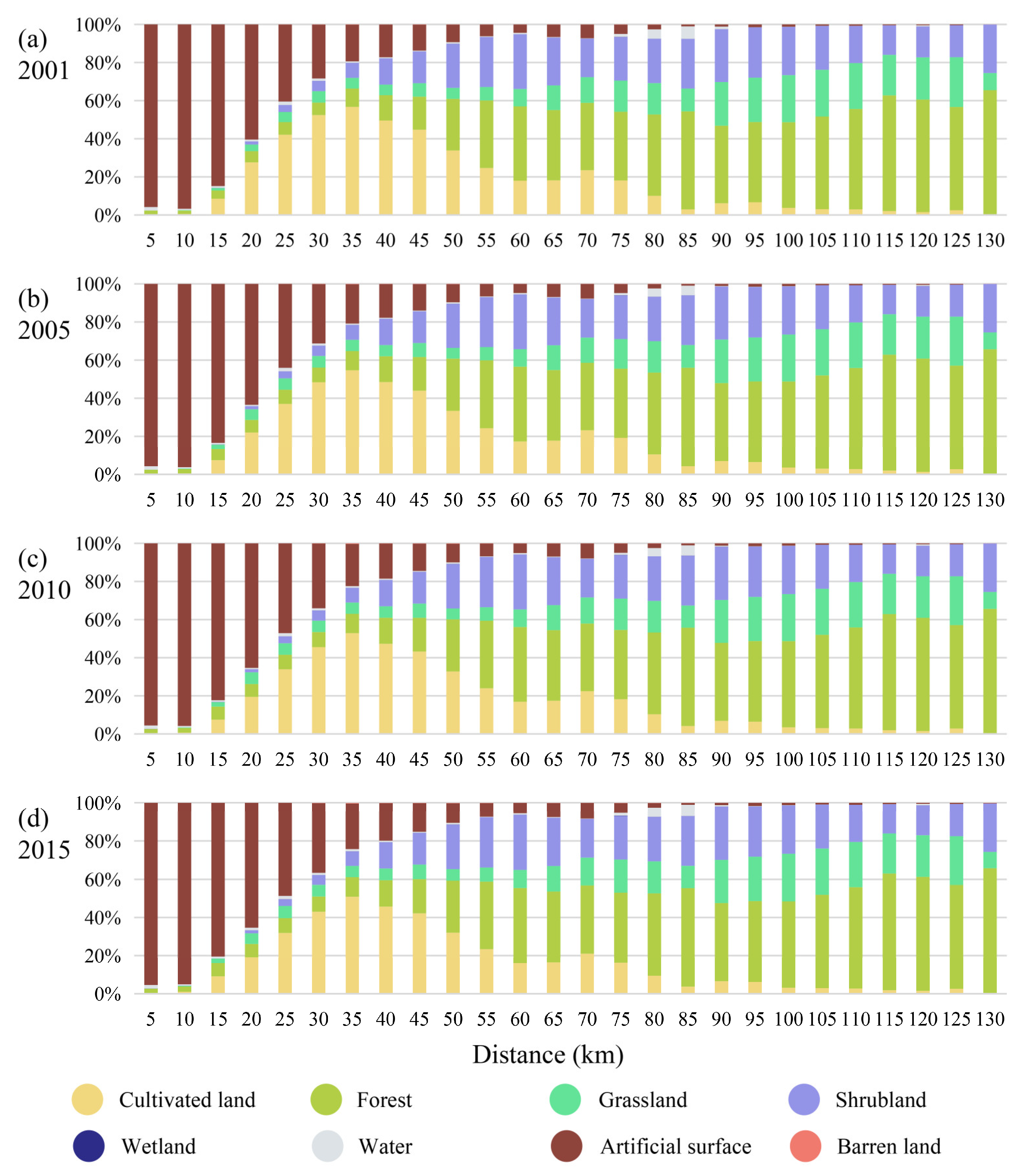 Ijerph 19 15201 g005