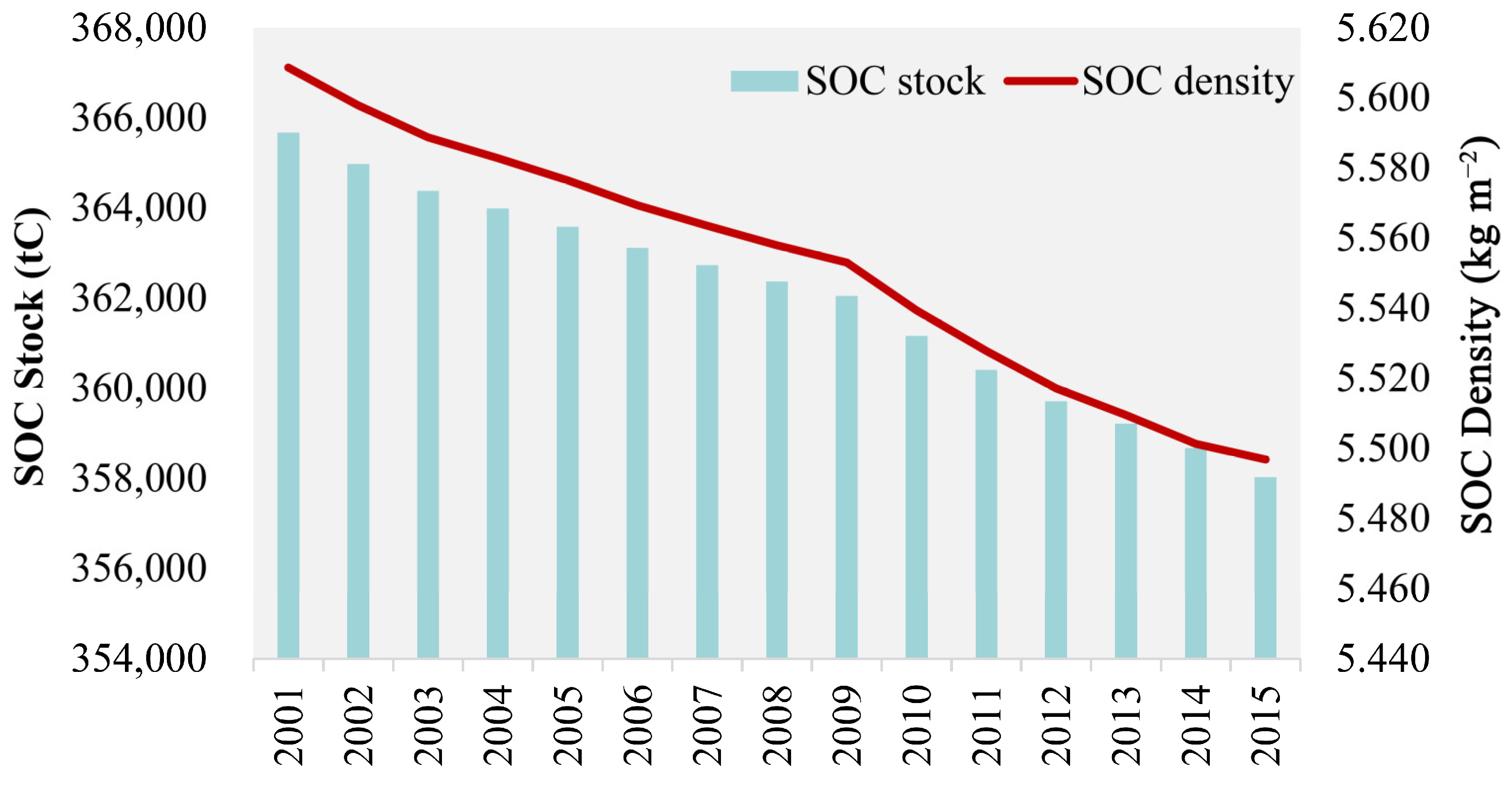 Ijerph 19 15201 g006