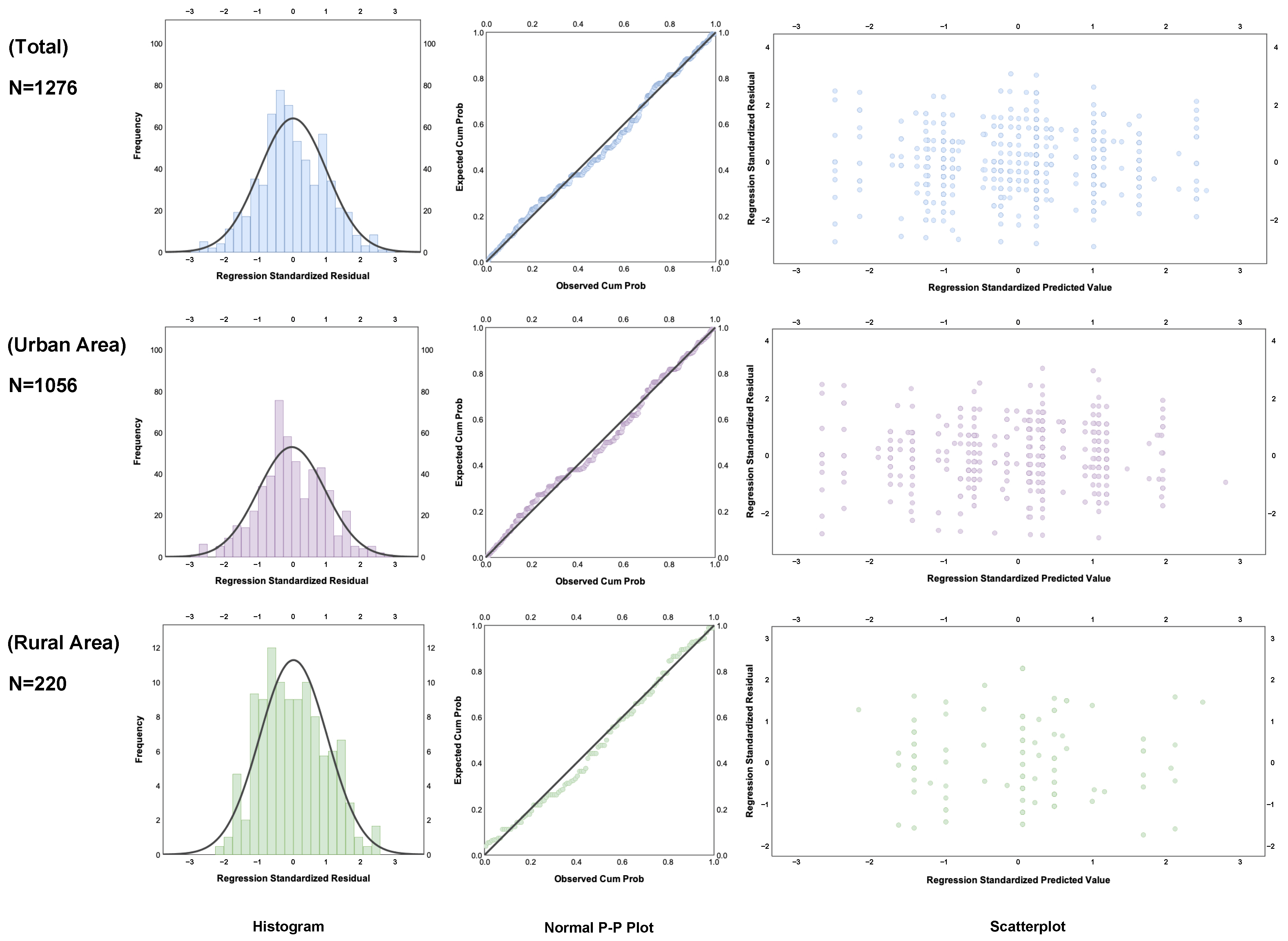 Ijerph 19 15203 g007 Ijerph 19 15203 g007