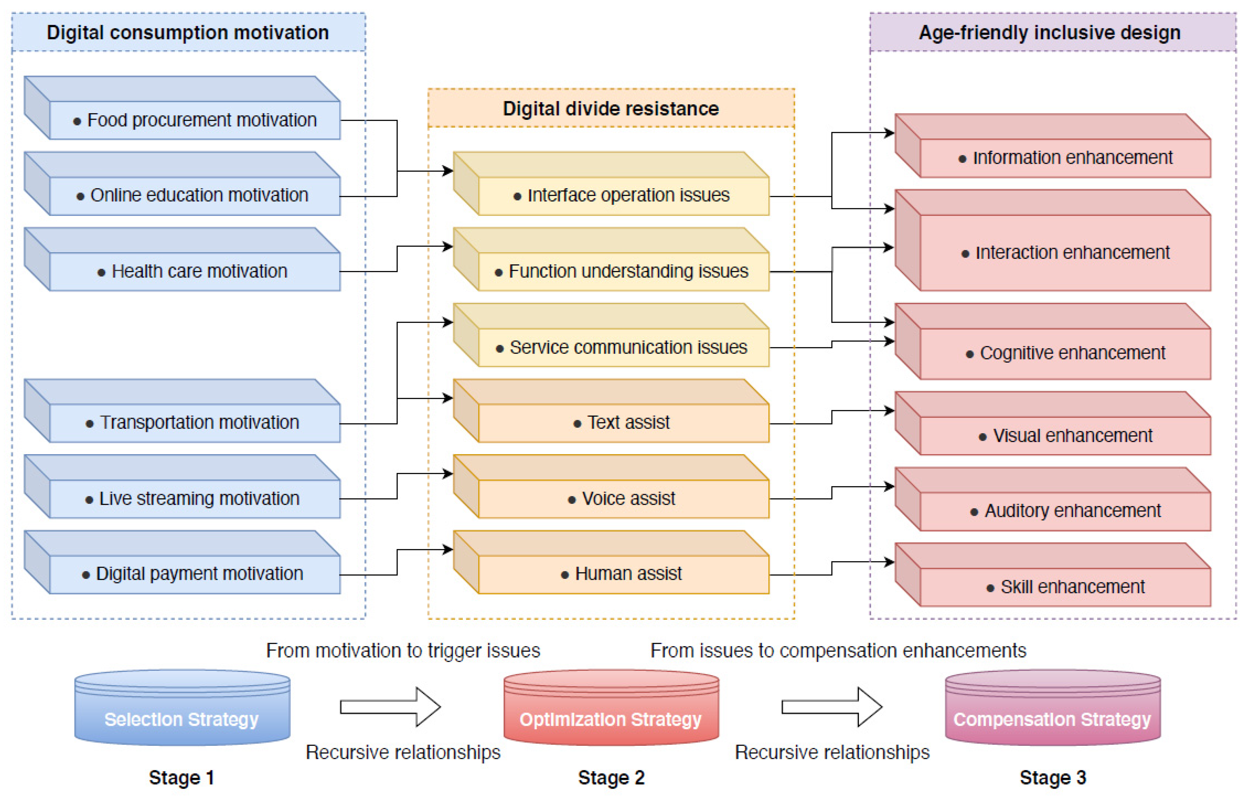 Ijerph 19 15203 g008 Ijerph 19 15203 g008