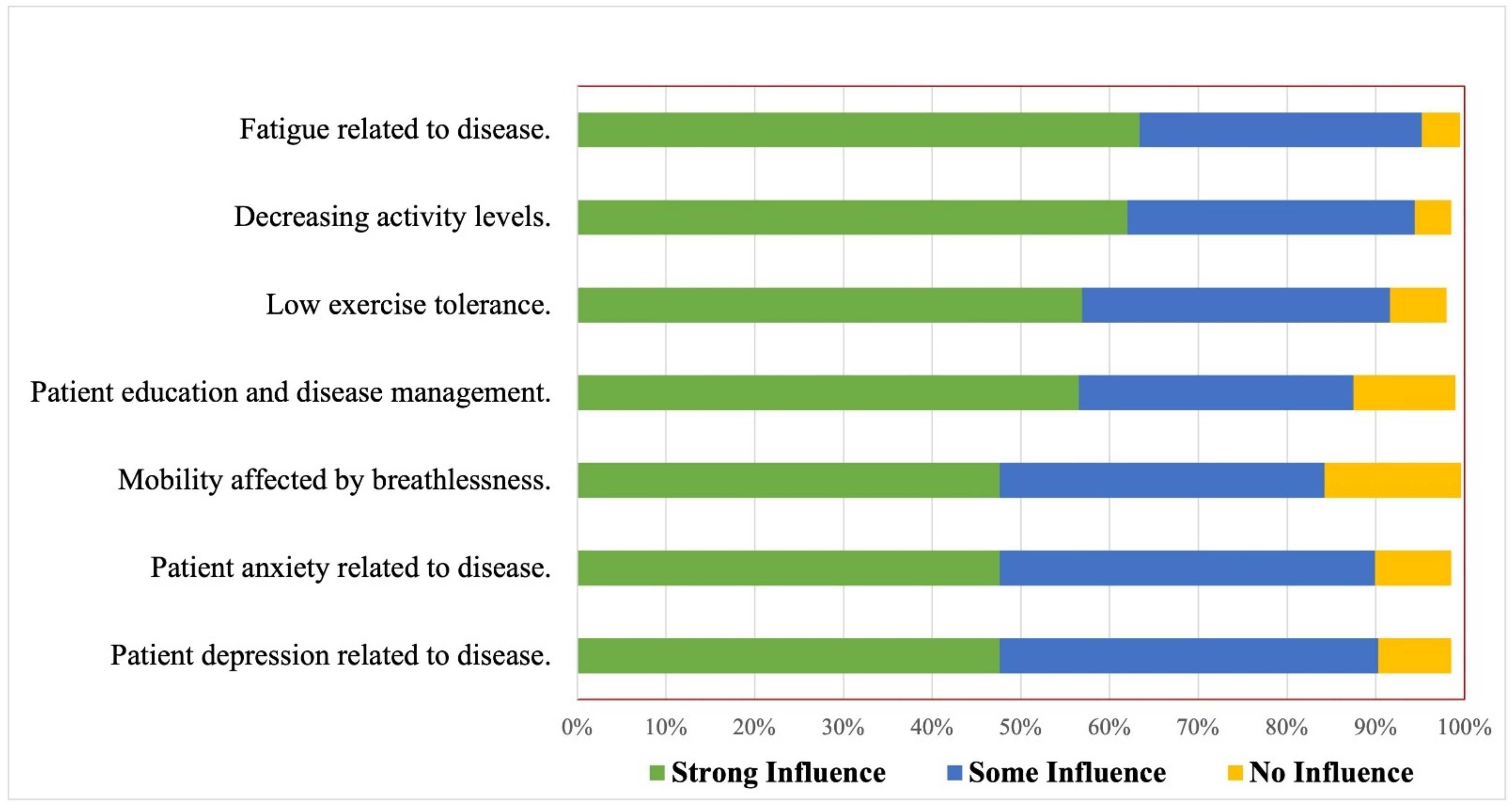 Ijerph 19 15208 g001