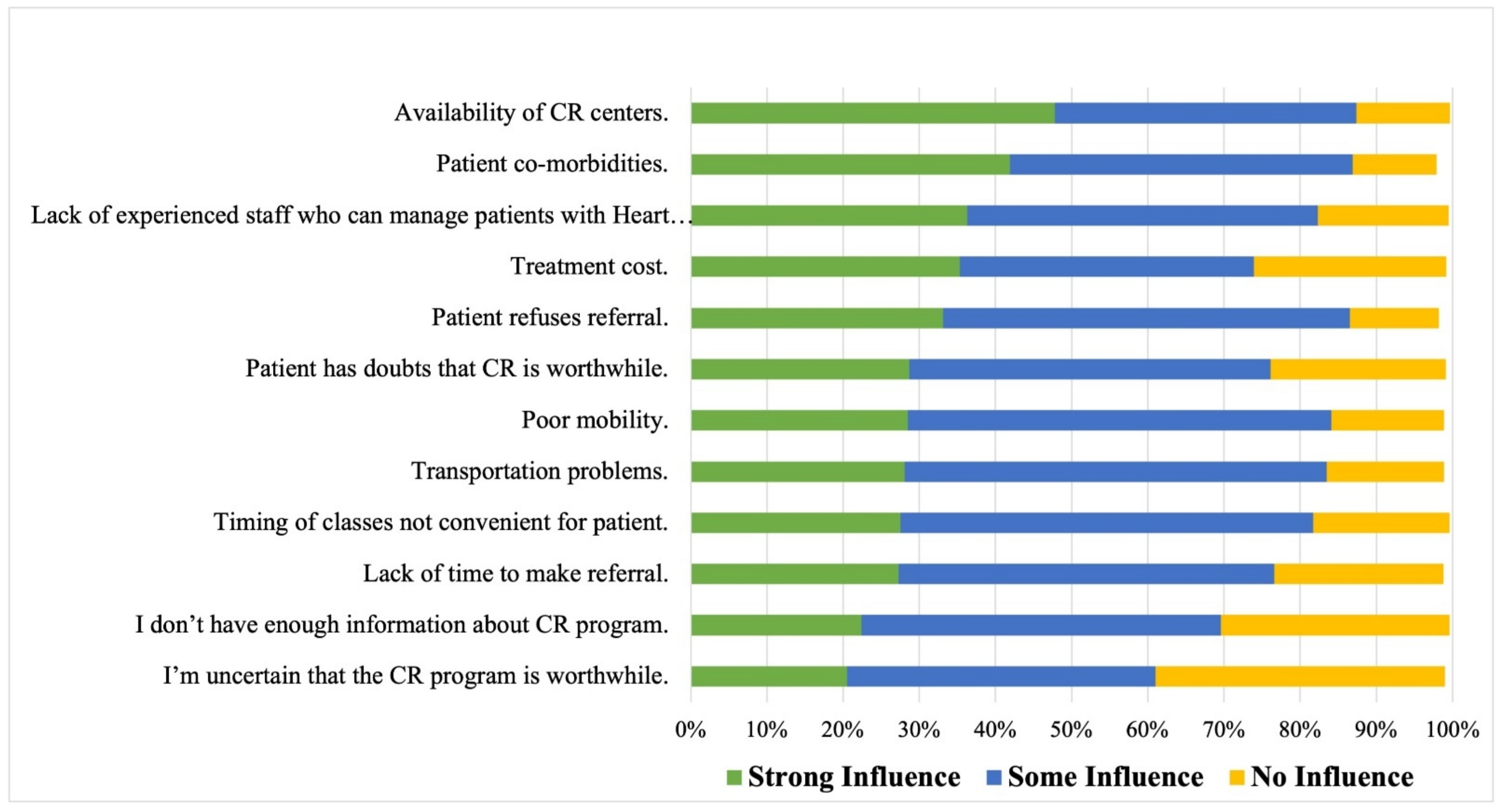 Ijerph 19 15208 g002