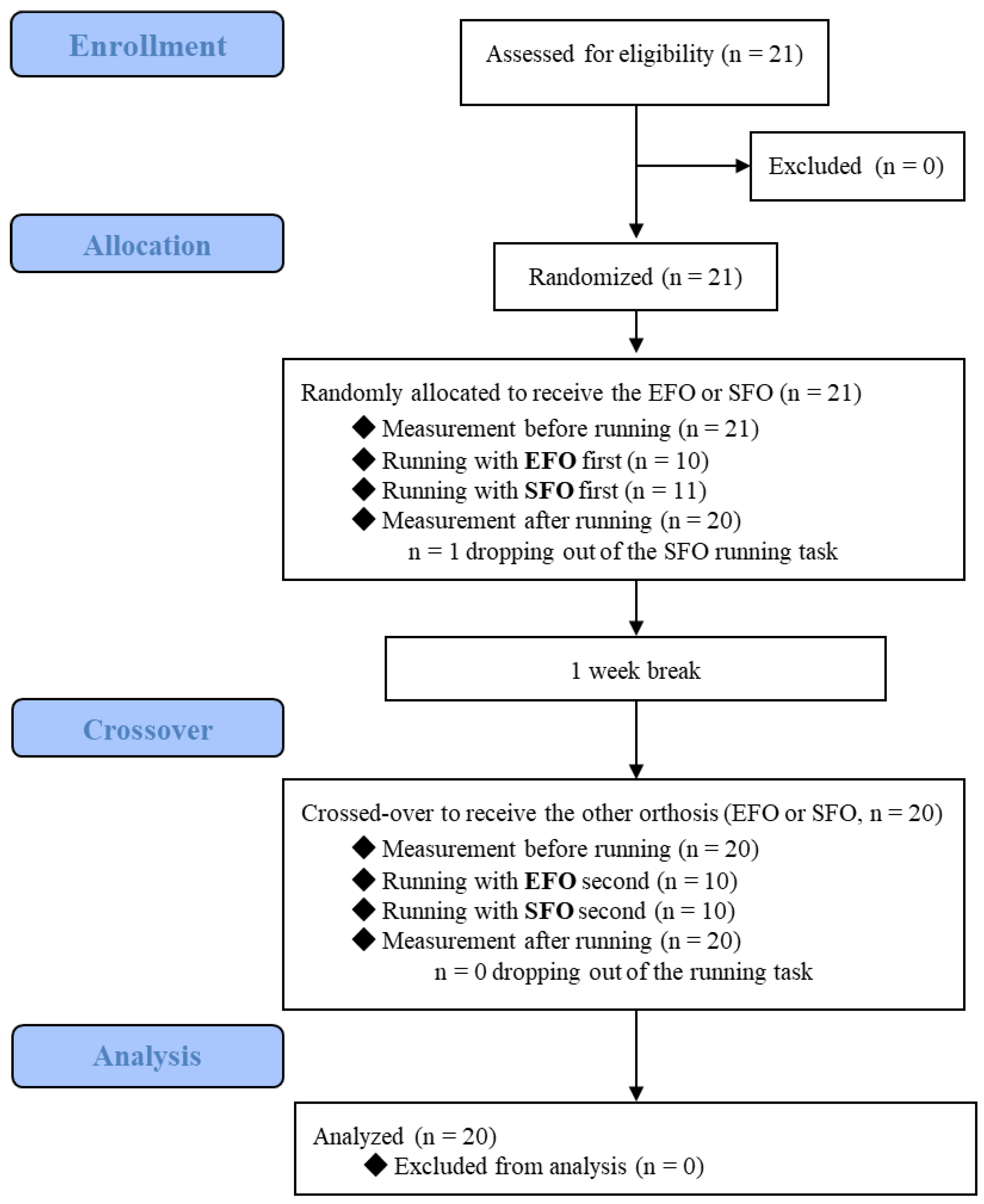 Ijerph 19 15212 g001 Ijerph 19 15212 g001