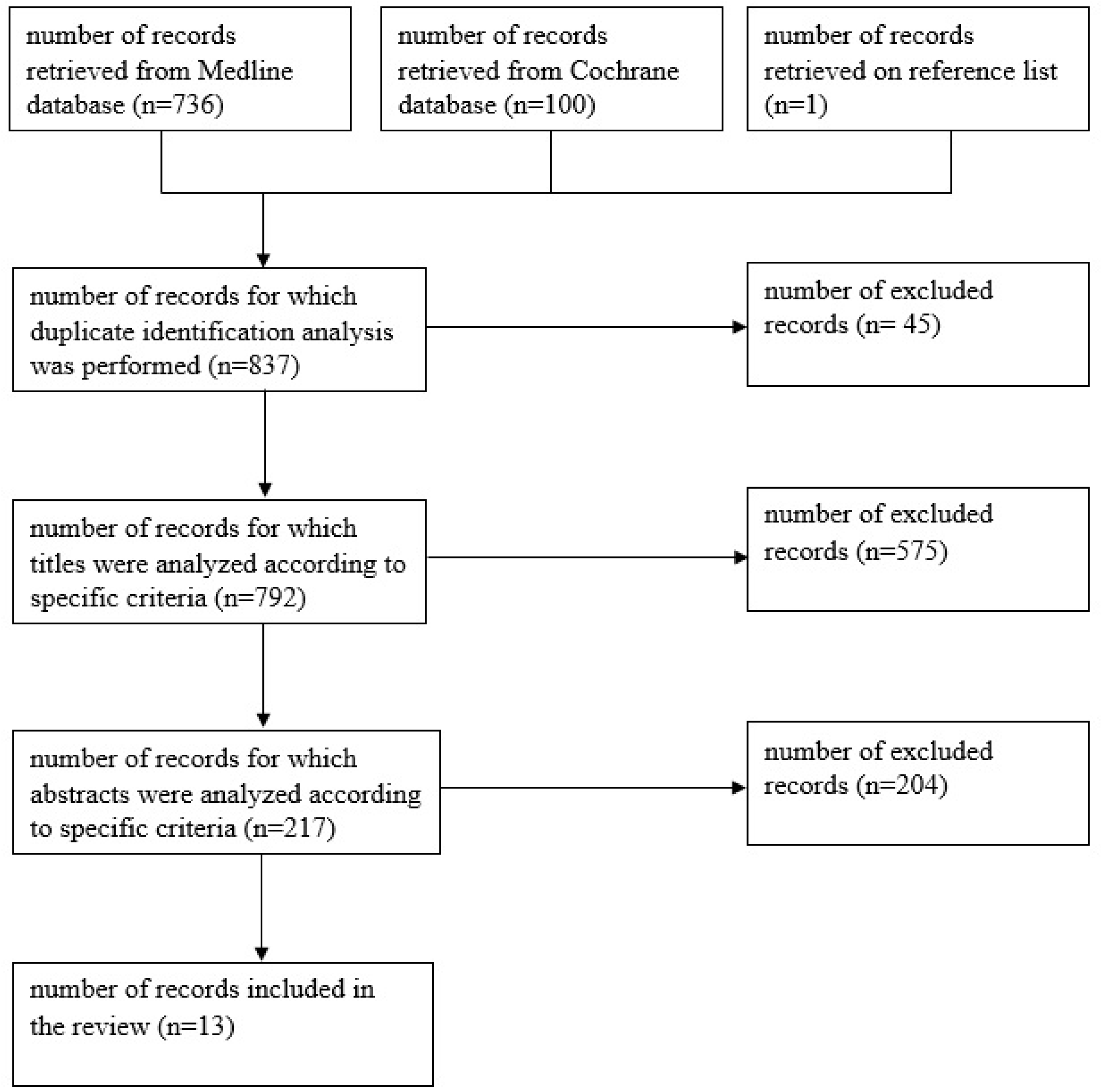 Ijerph 19 15213 g001