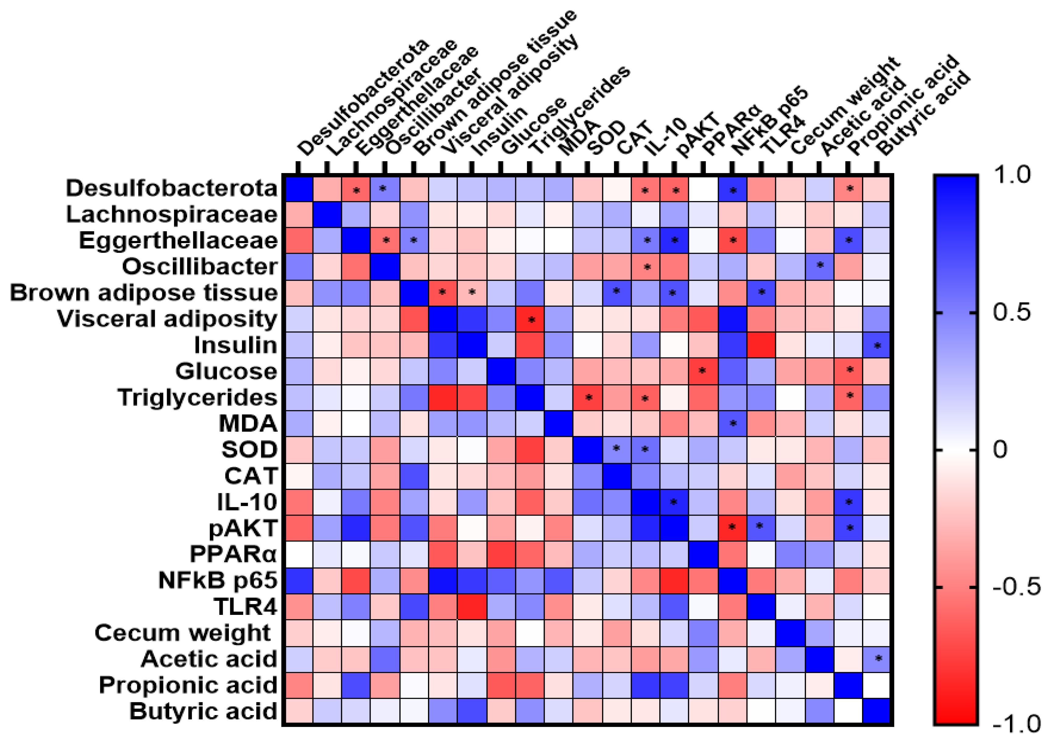 Ijerph 19 15217 g006
