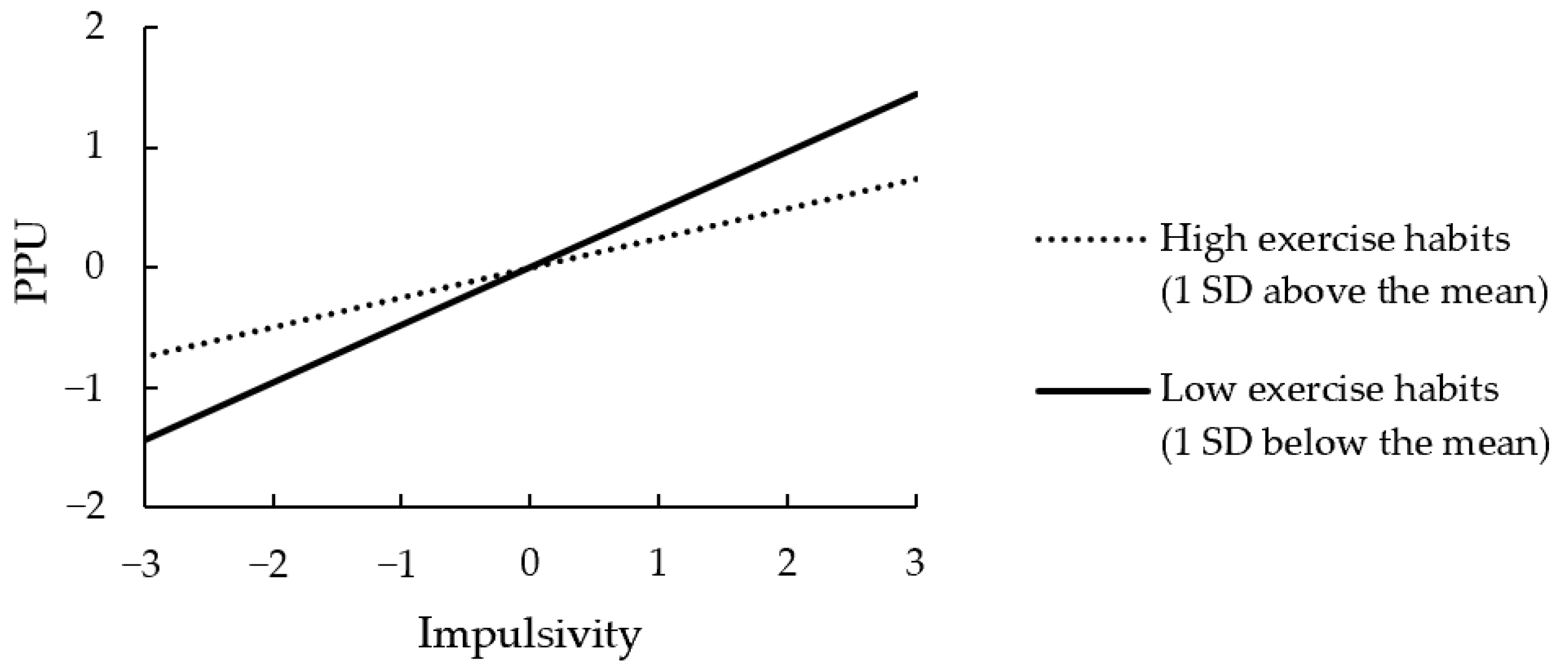 Ijerph 19 15221 g003 Ijerph 19 15221 g003