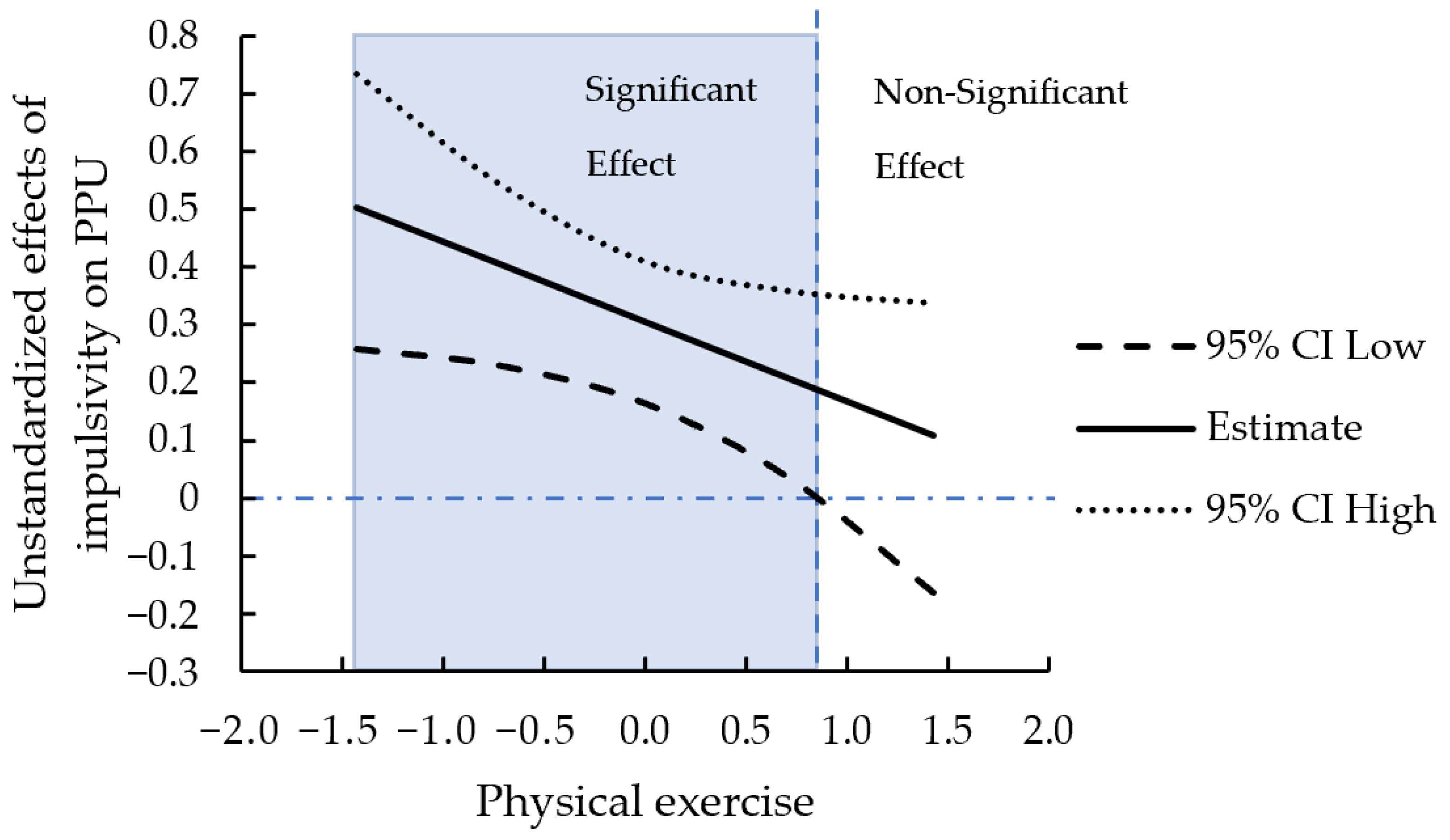 Ijerph 19 15221 g004 Ijerph 19 15221 g004