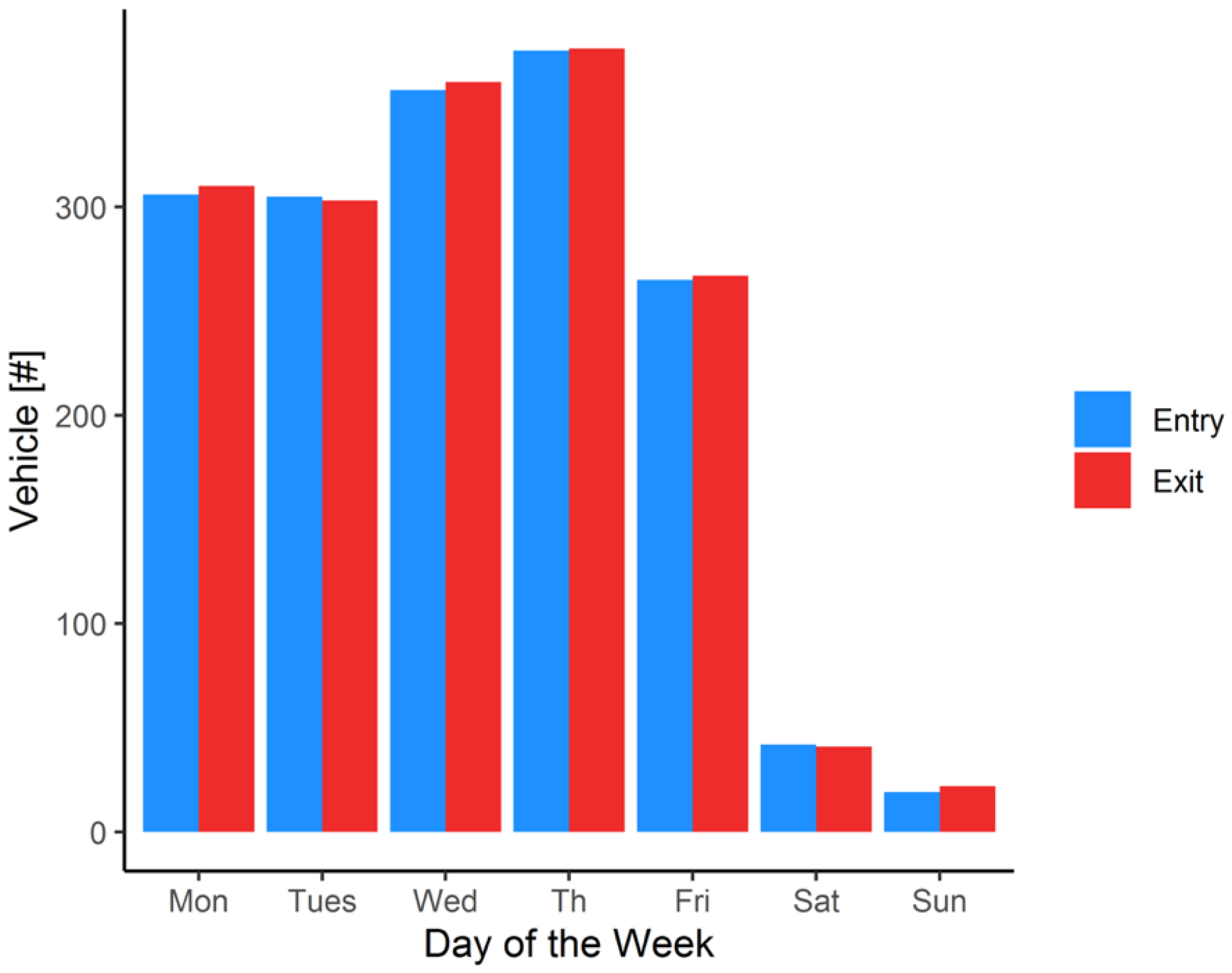 Ijerph 19 15223 g002 Ijerph 19 15223 g002