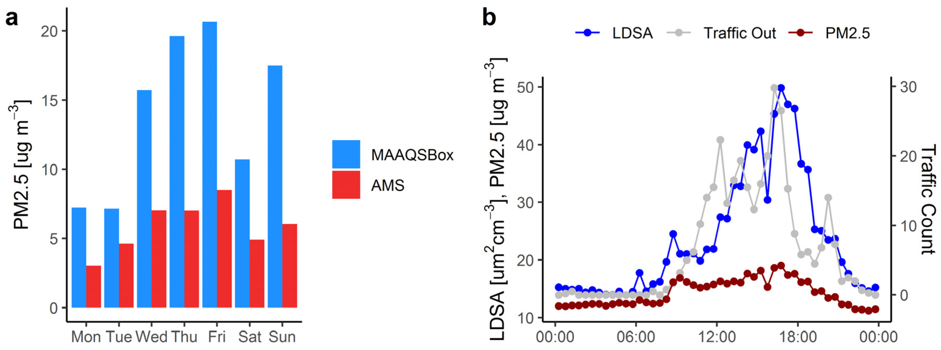 Ijerph 19 15223 g004 Ijerph 19 15223 g004