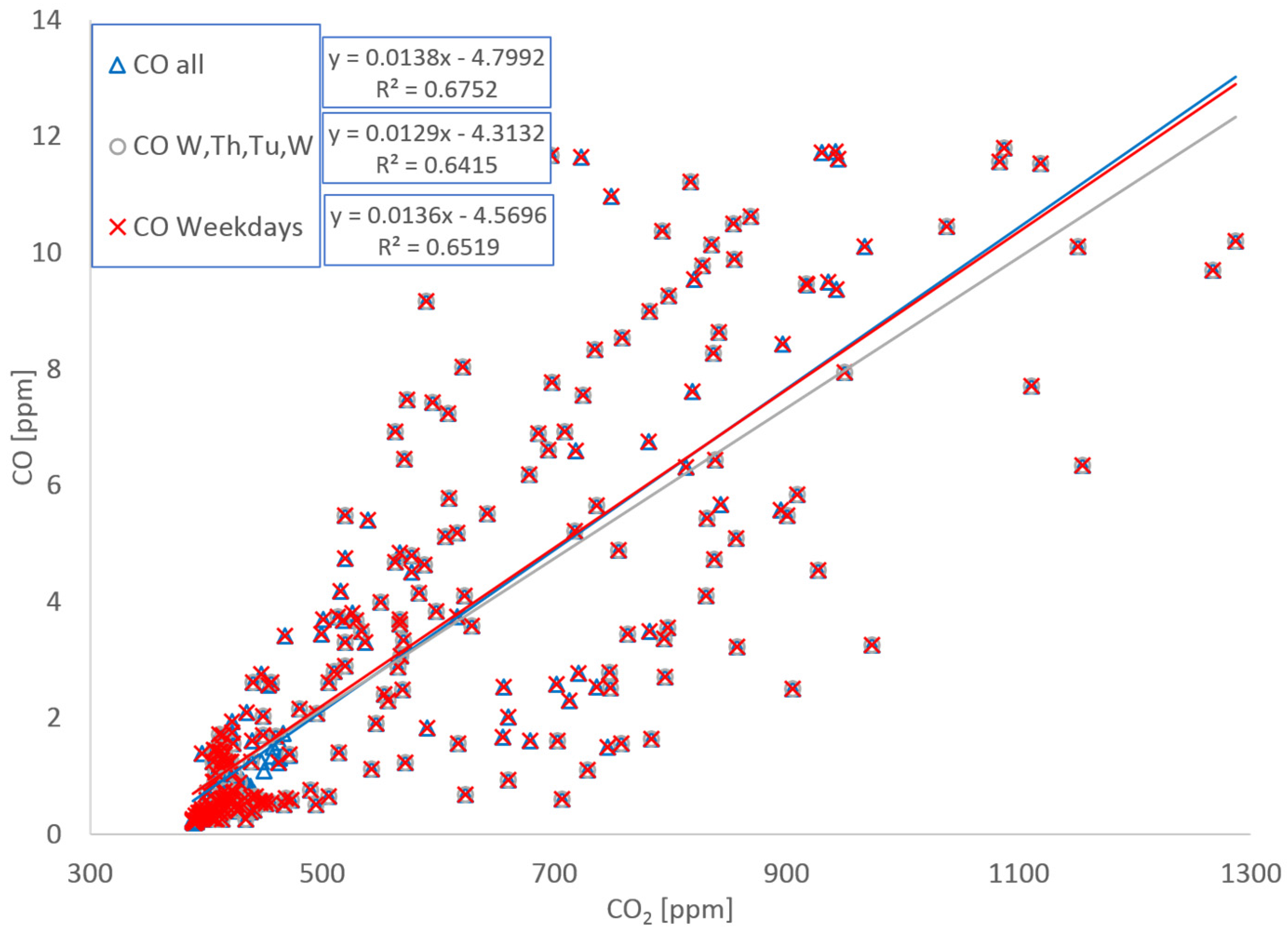 Ijerph 19 15223 g006 Ijerph 19 15223 g006