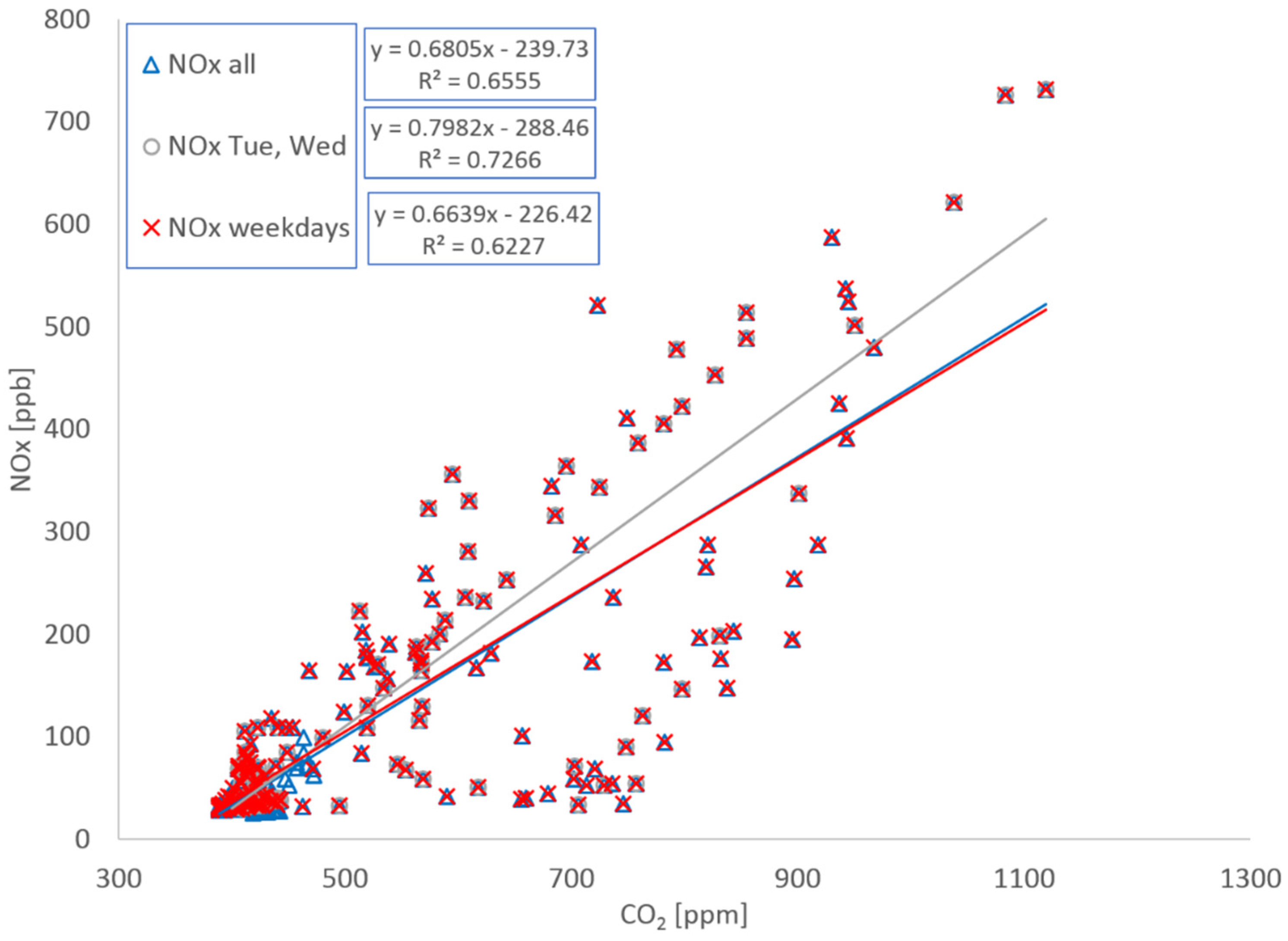 Ijerph 19 15223 g007 Ijerph 19 15223 g007