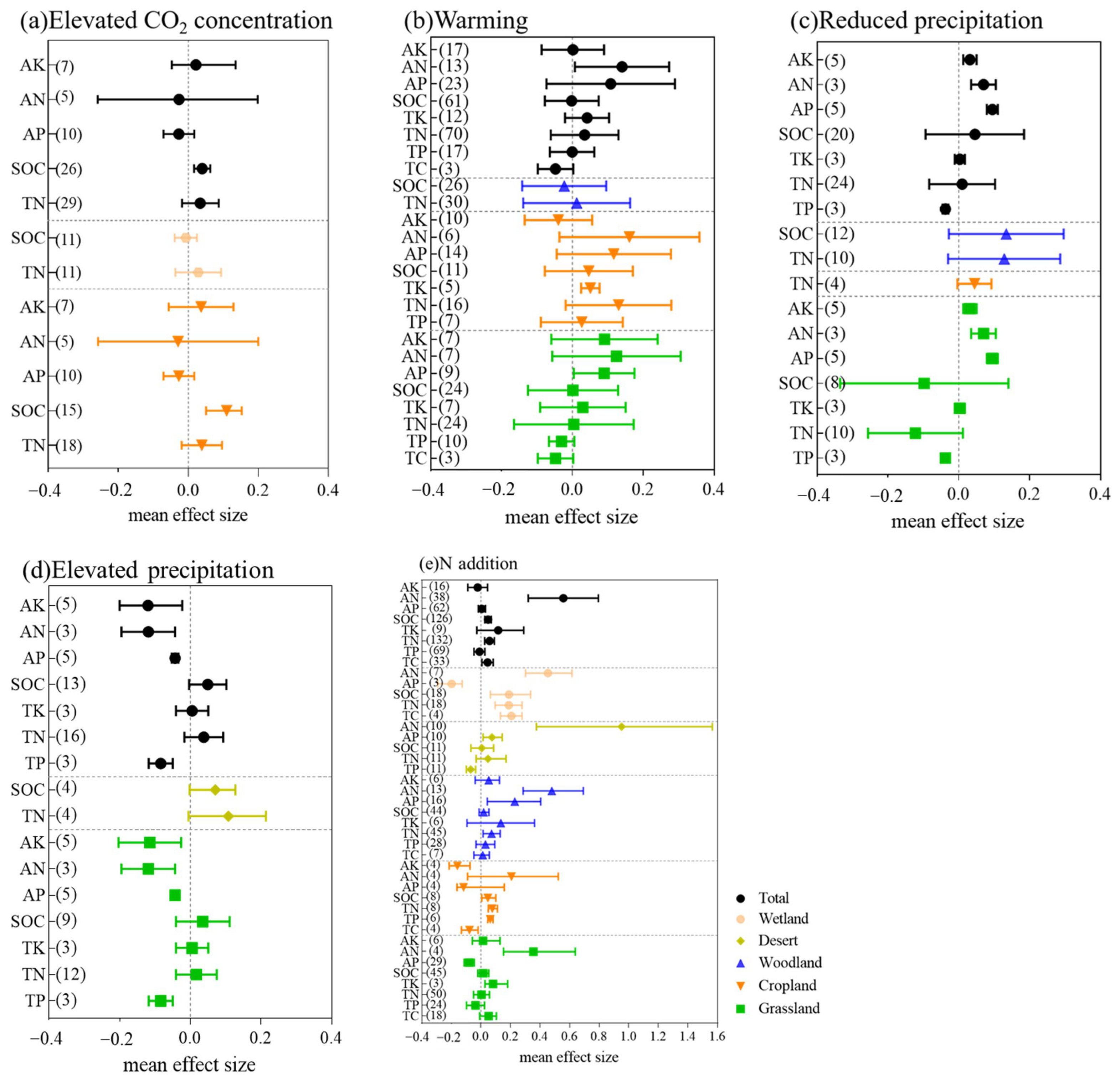 Ijerph 19 15230 g002