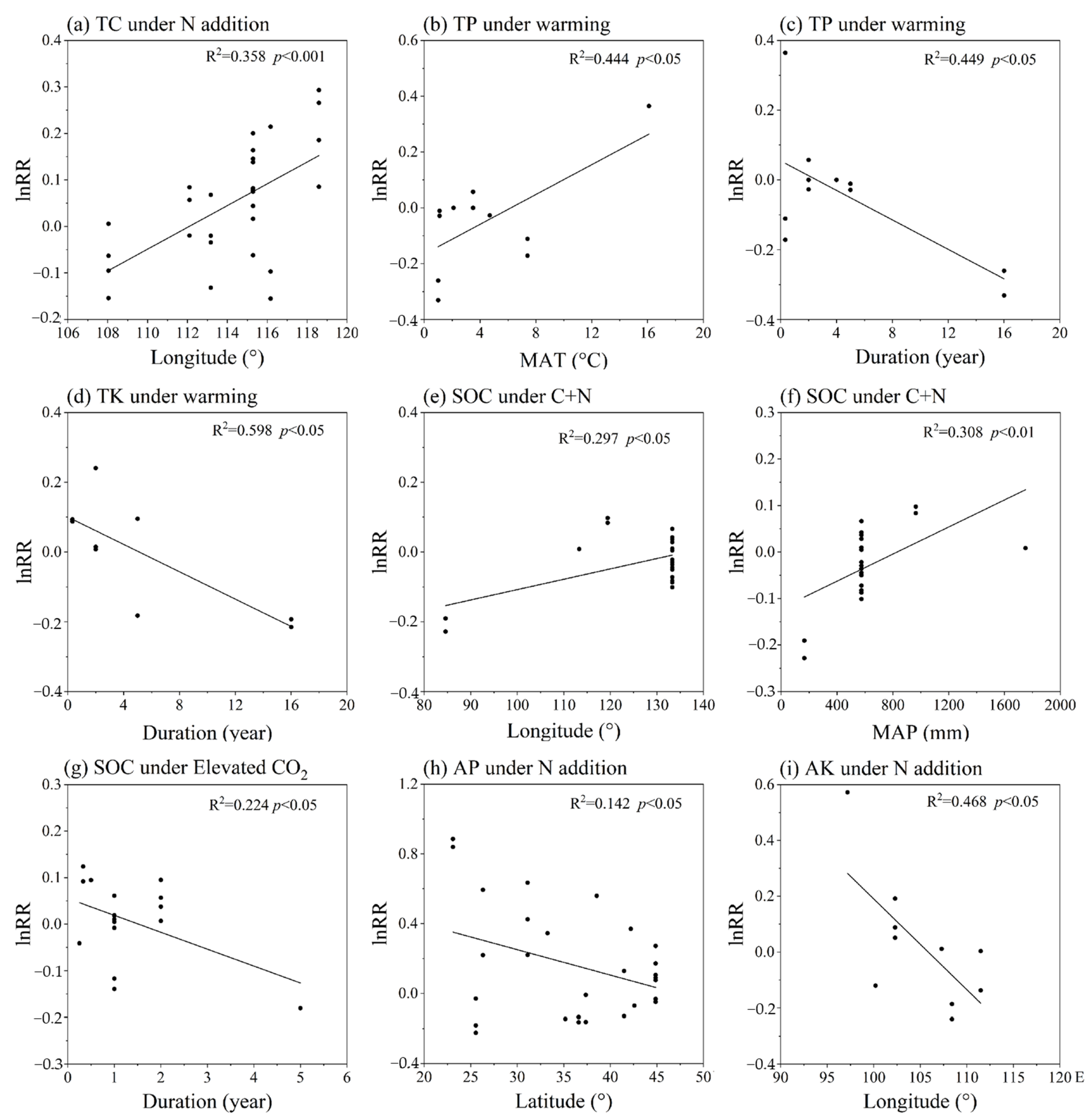 Ijerph 19 15230 g005