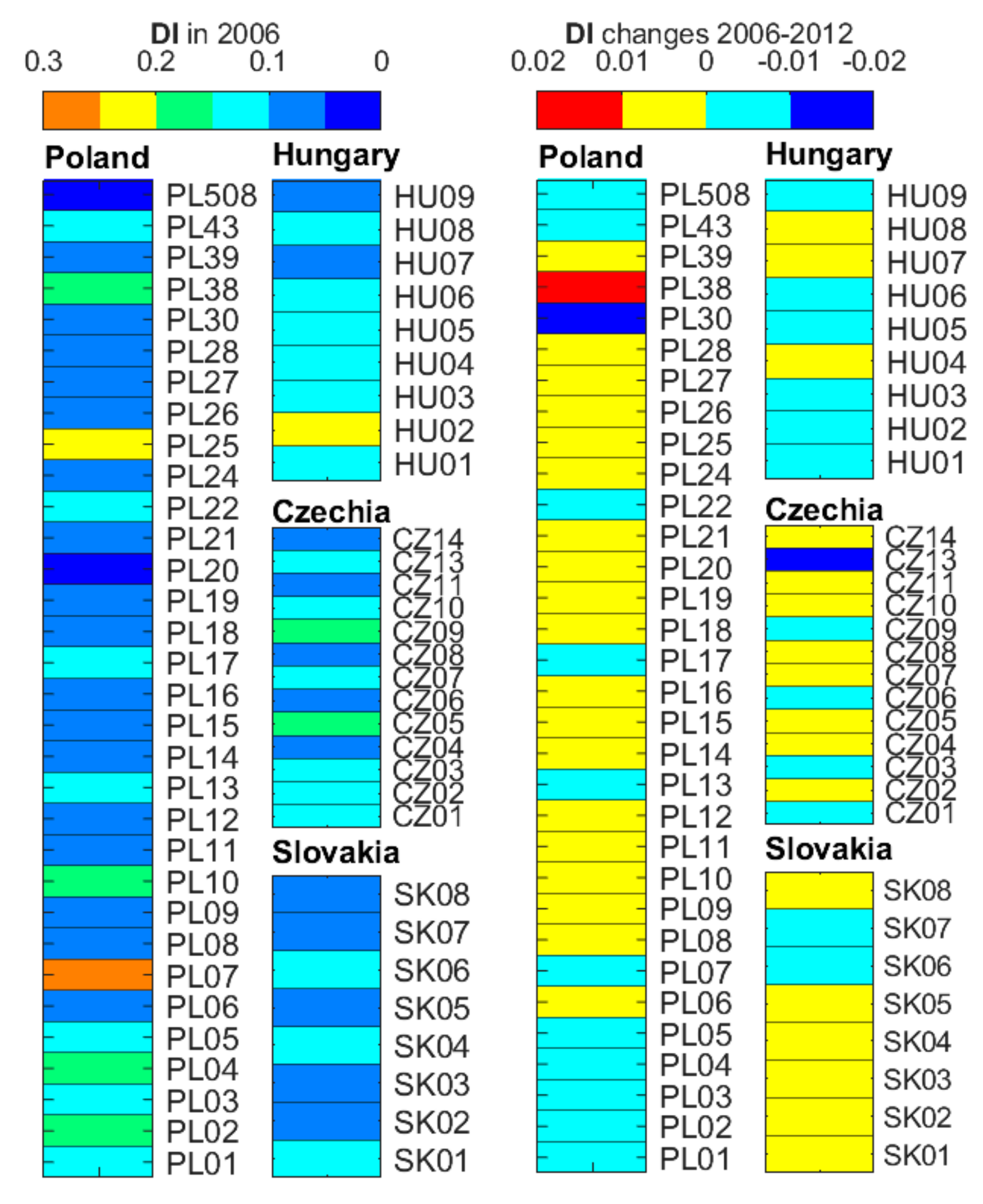 Ijerph 19 15233 g005