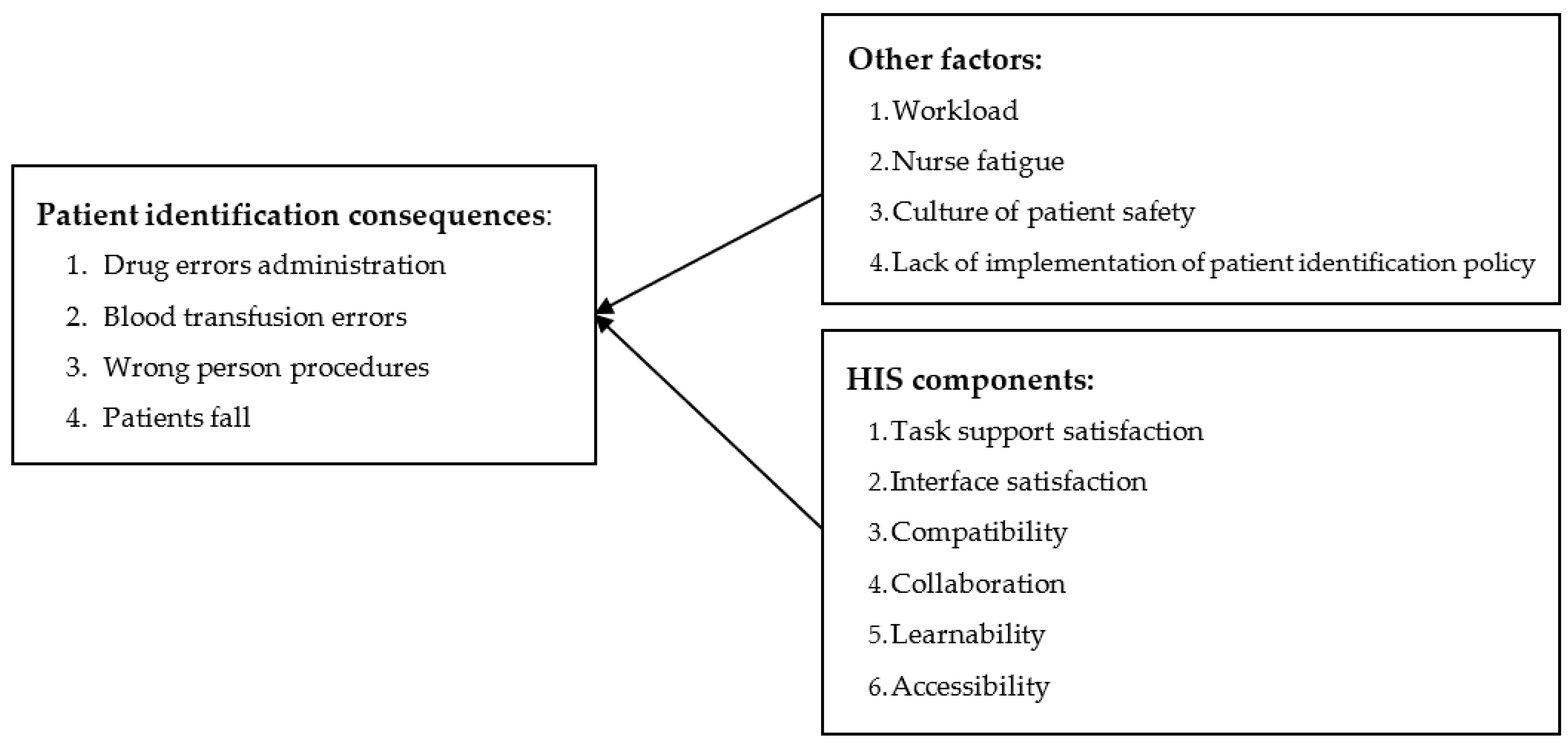 Ijerph 19 15236 g001
