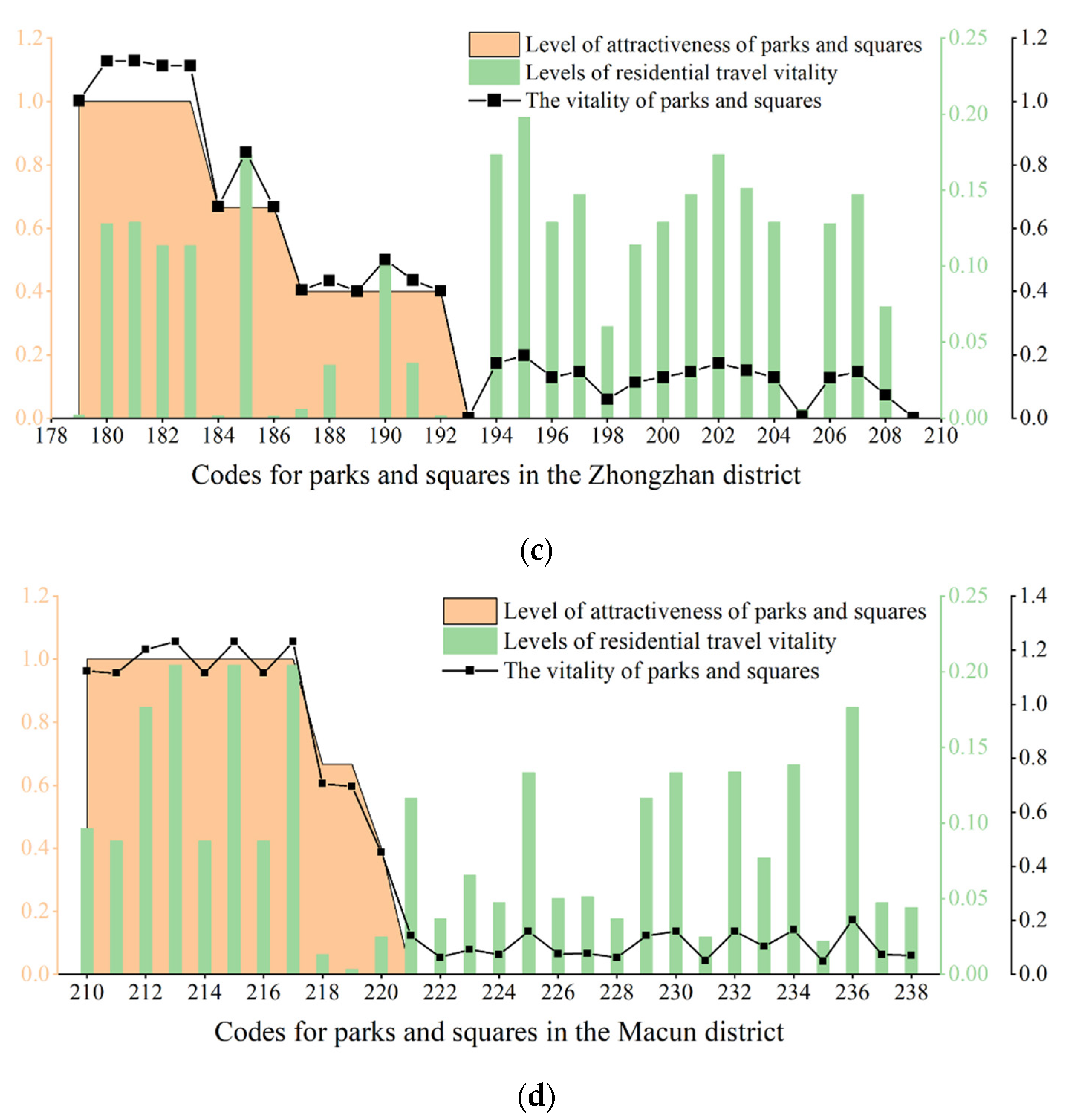 Ijerph 19 15238 g012b