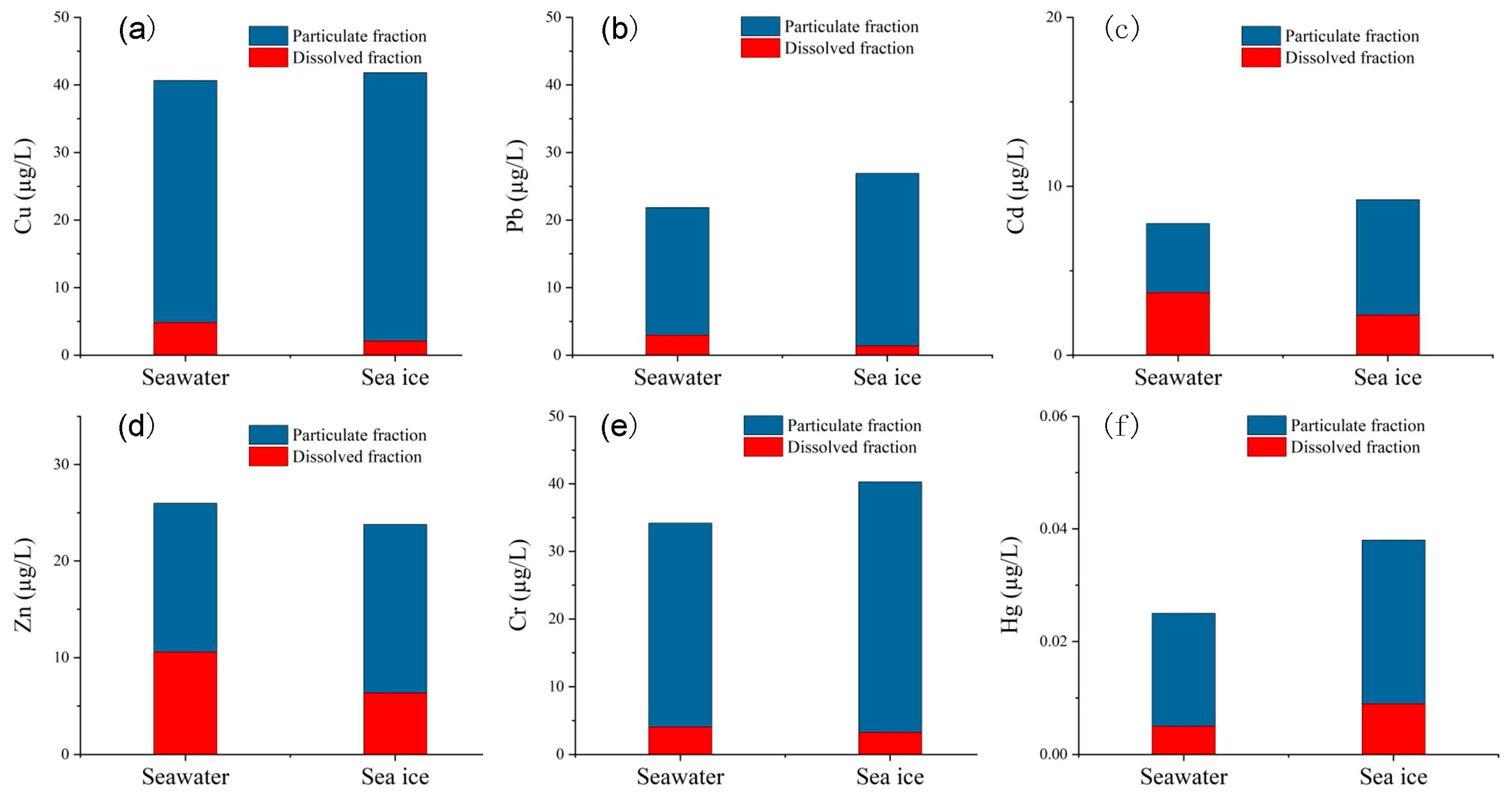 Ijerph 19 15241 g003 Ijerph 19 15241 g003