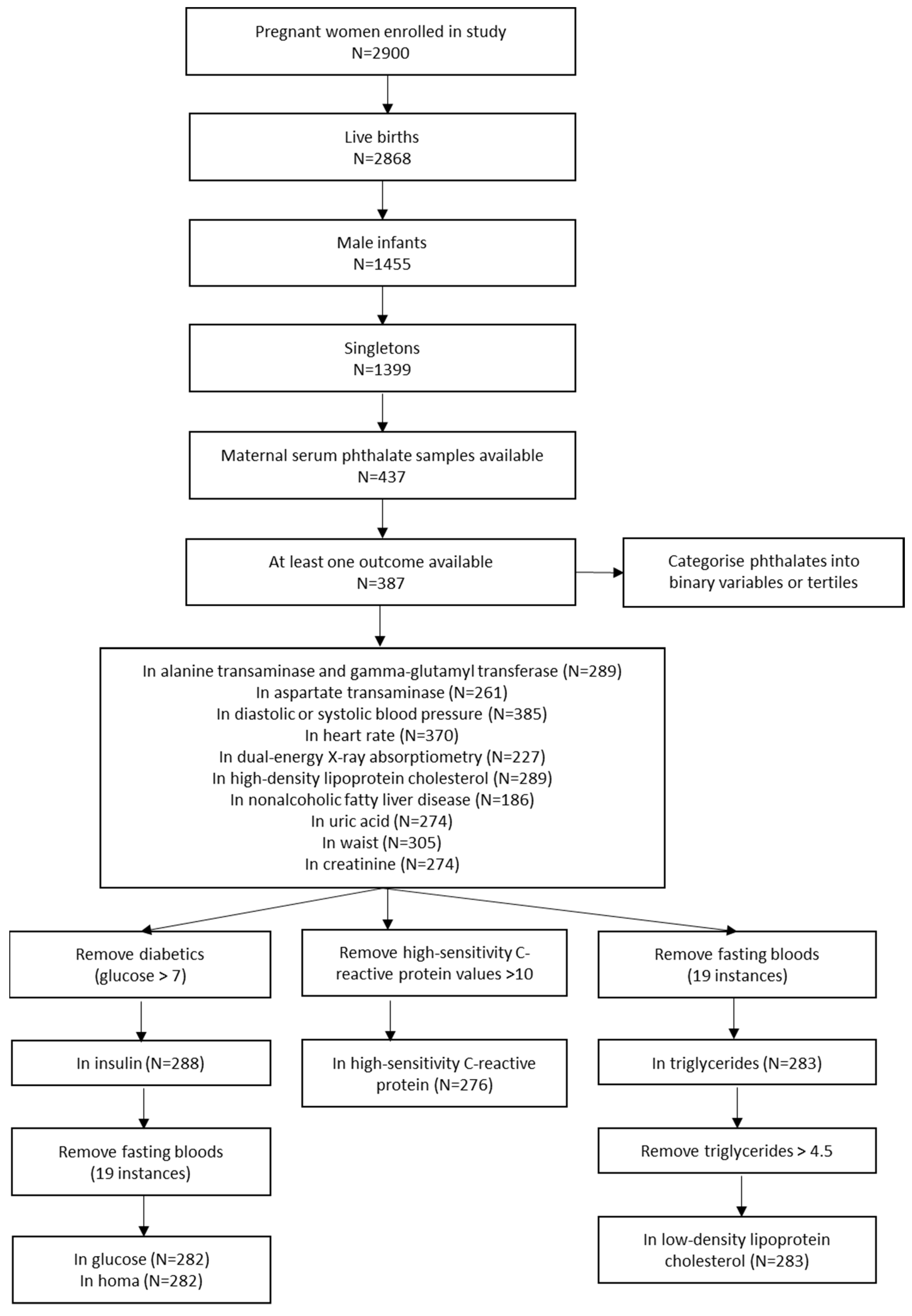 Ijerph 19 15244 g001
