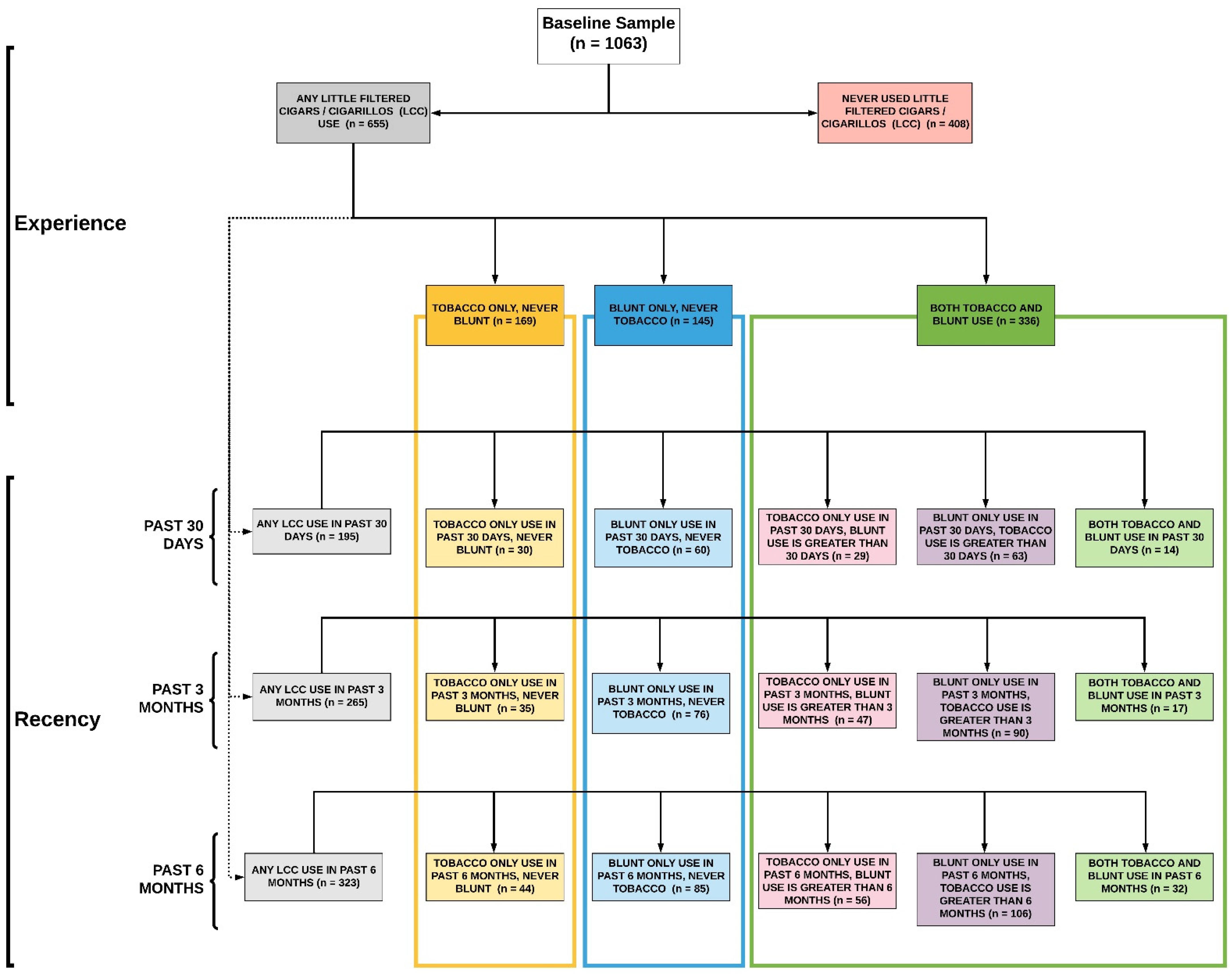 Ijerph 19 15248 g002