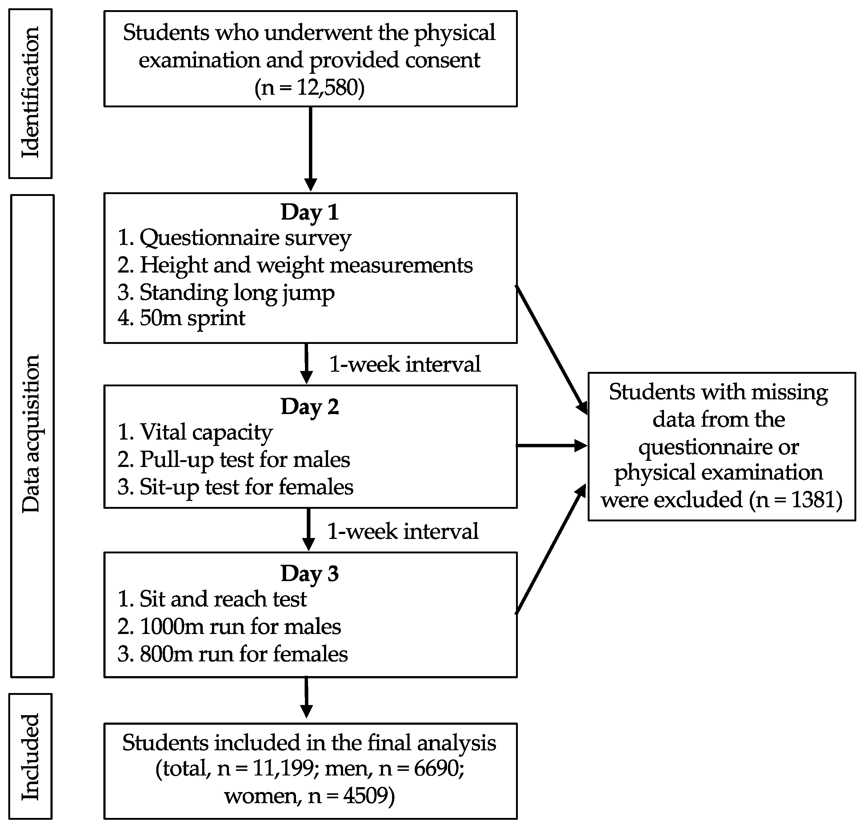 Ijerph 19 15250 g001 Ijerph 19 15250 g001