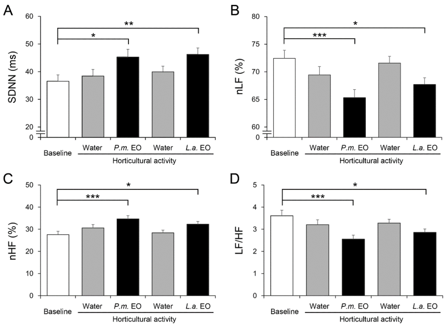 Ijerph 19 15251 g002