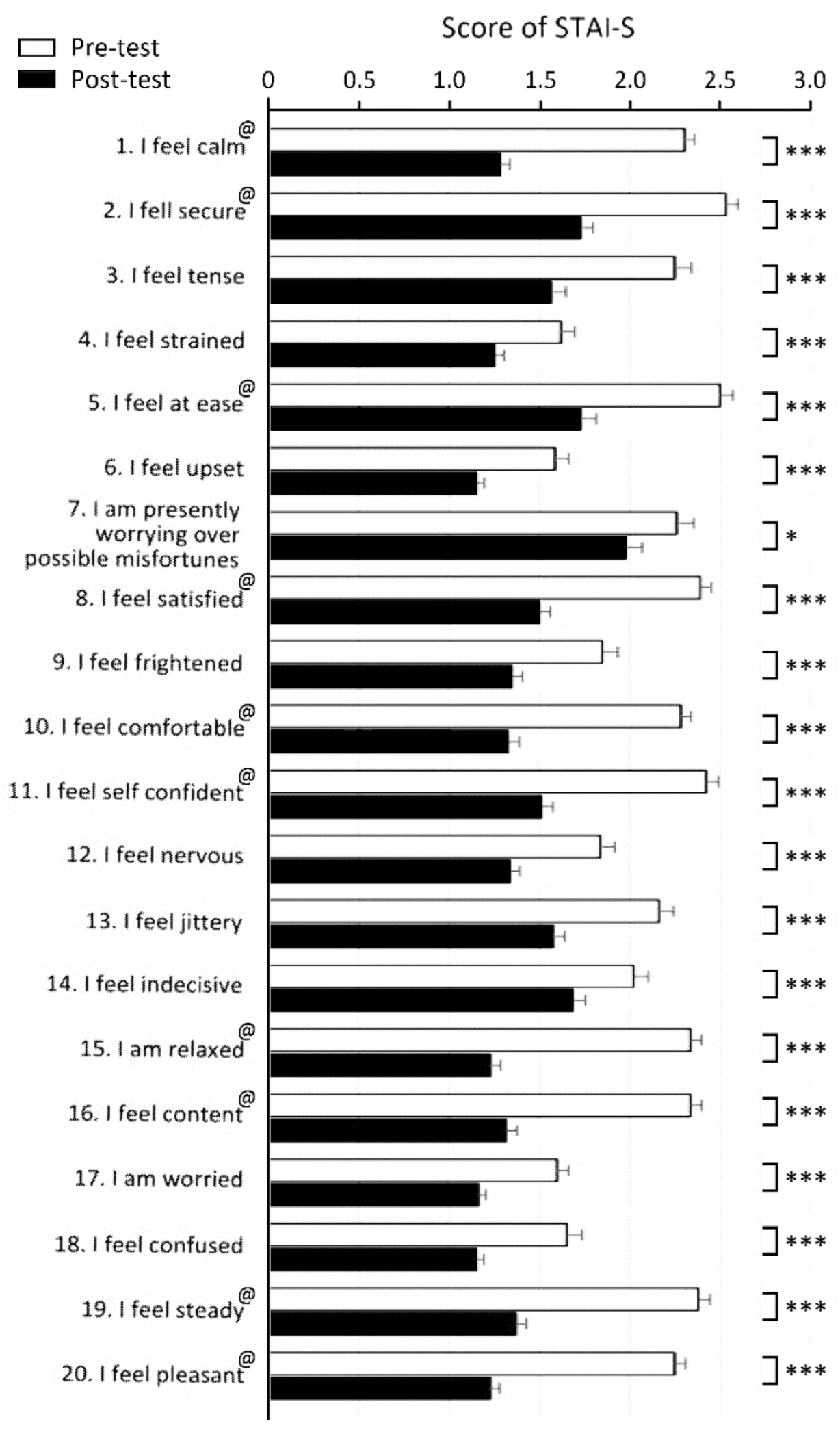 Ijerph 19 15251 g004