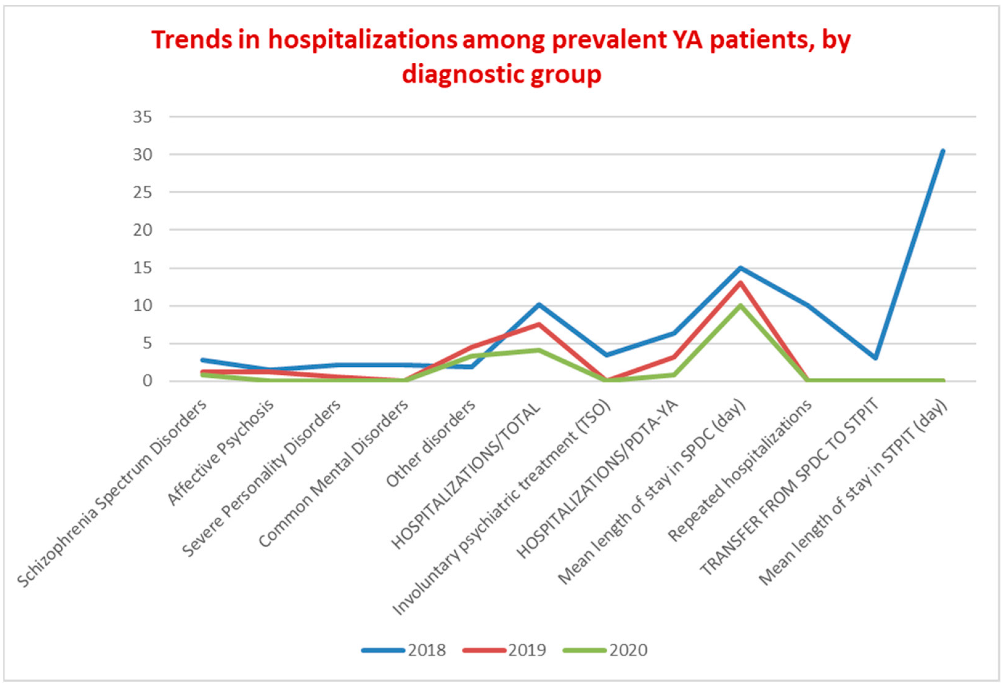 Ijerph 19 15252 g004