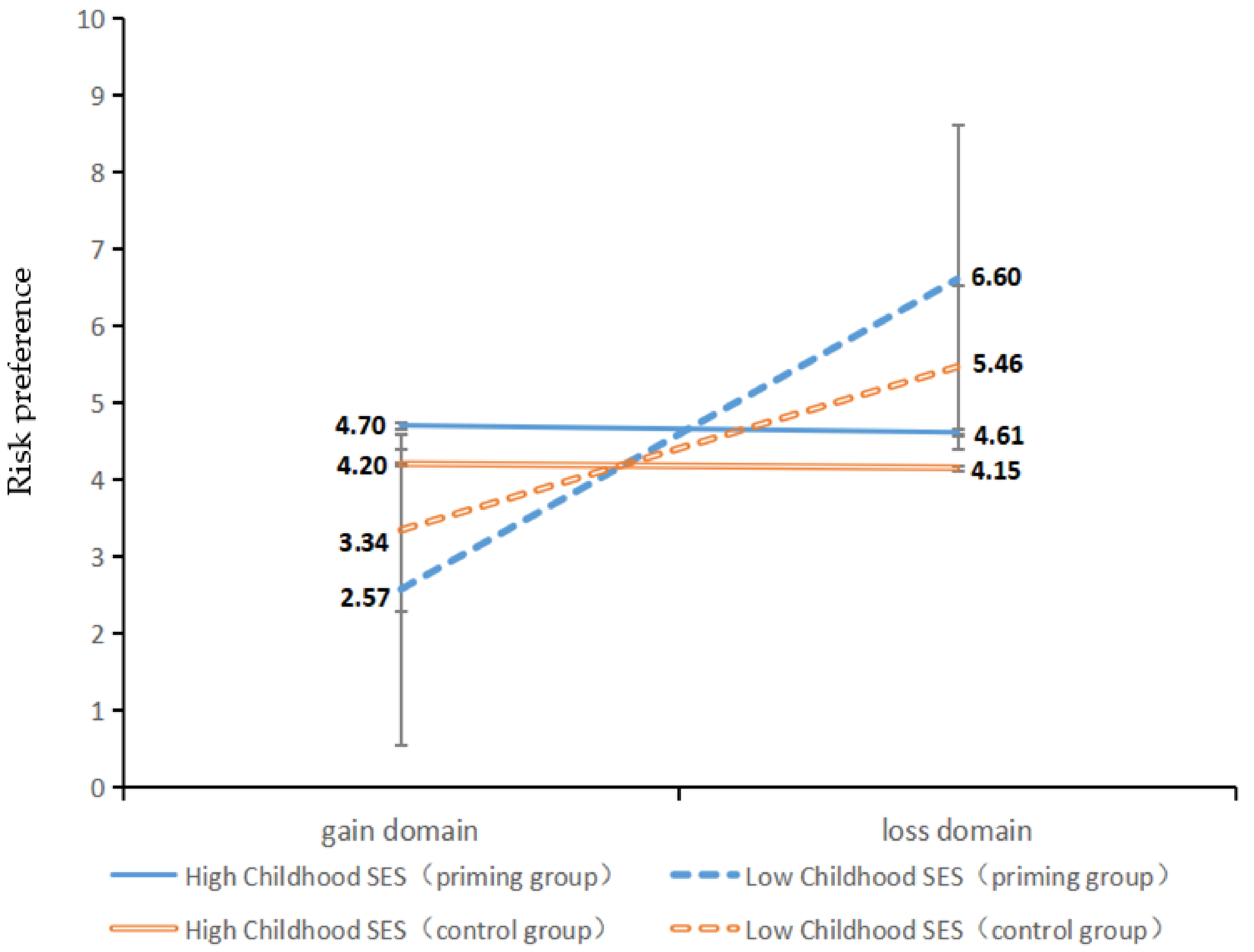 Ijerph 19 15254 g002