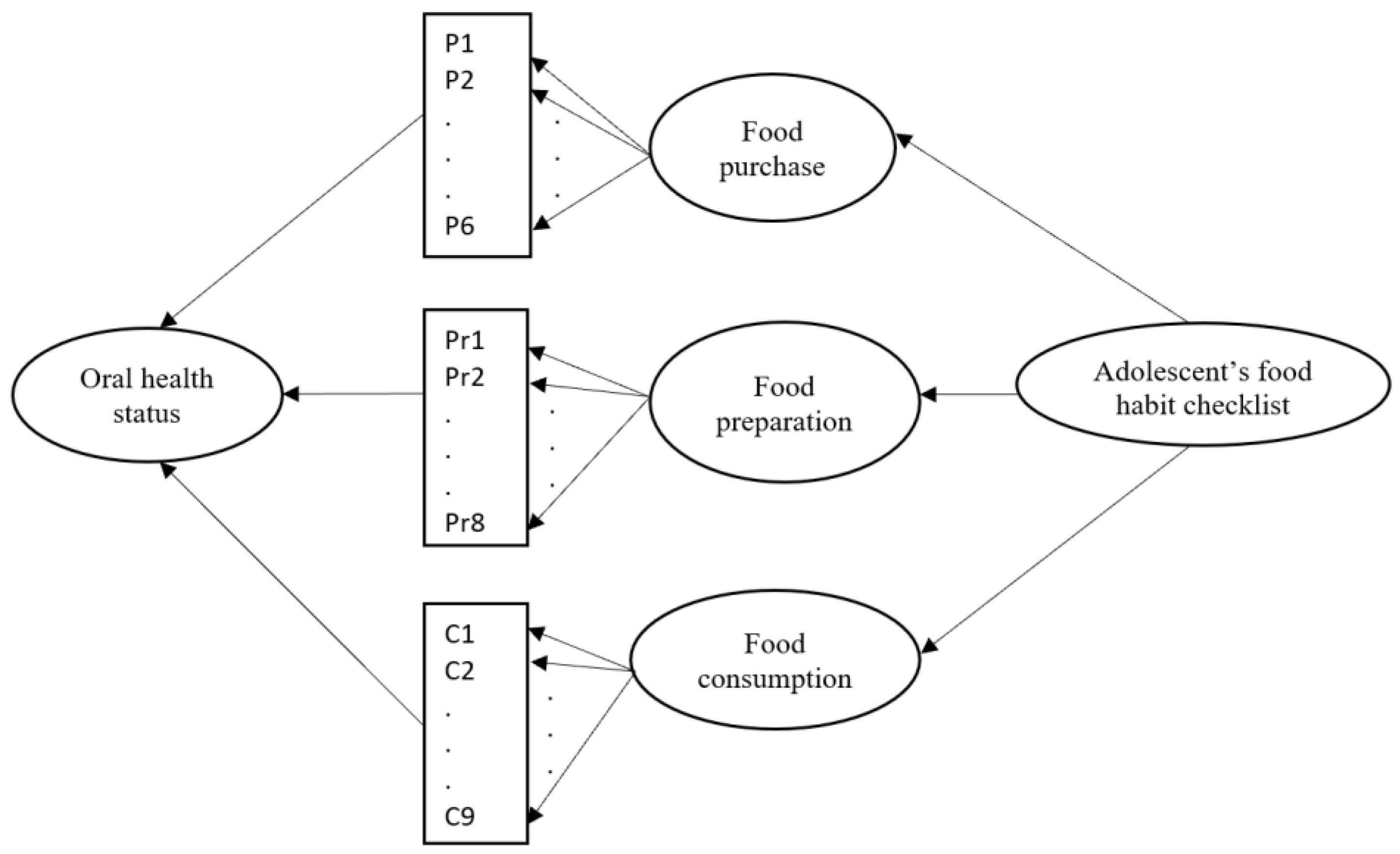 Ijerph 19 15255 g001