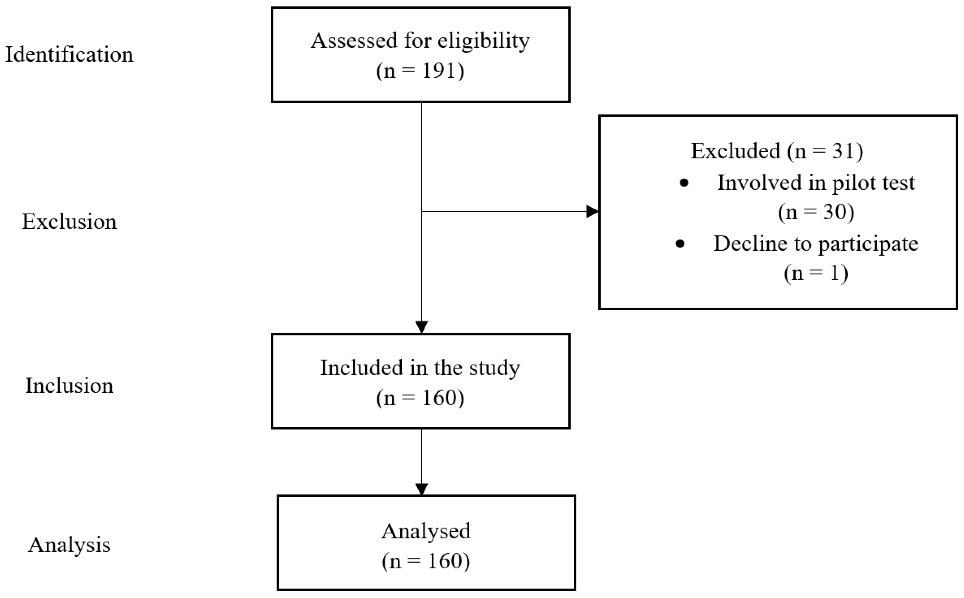 Ijerph 19 15255 g002