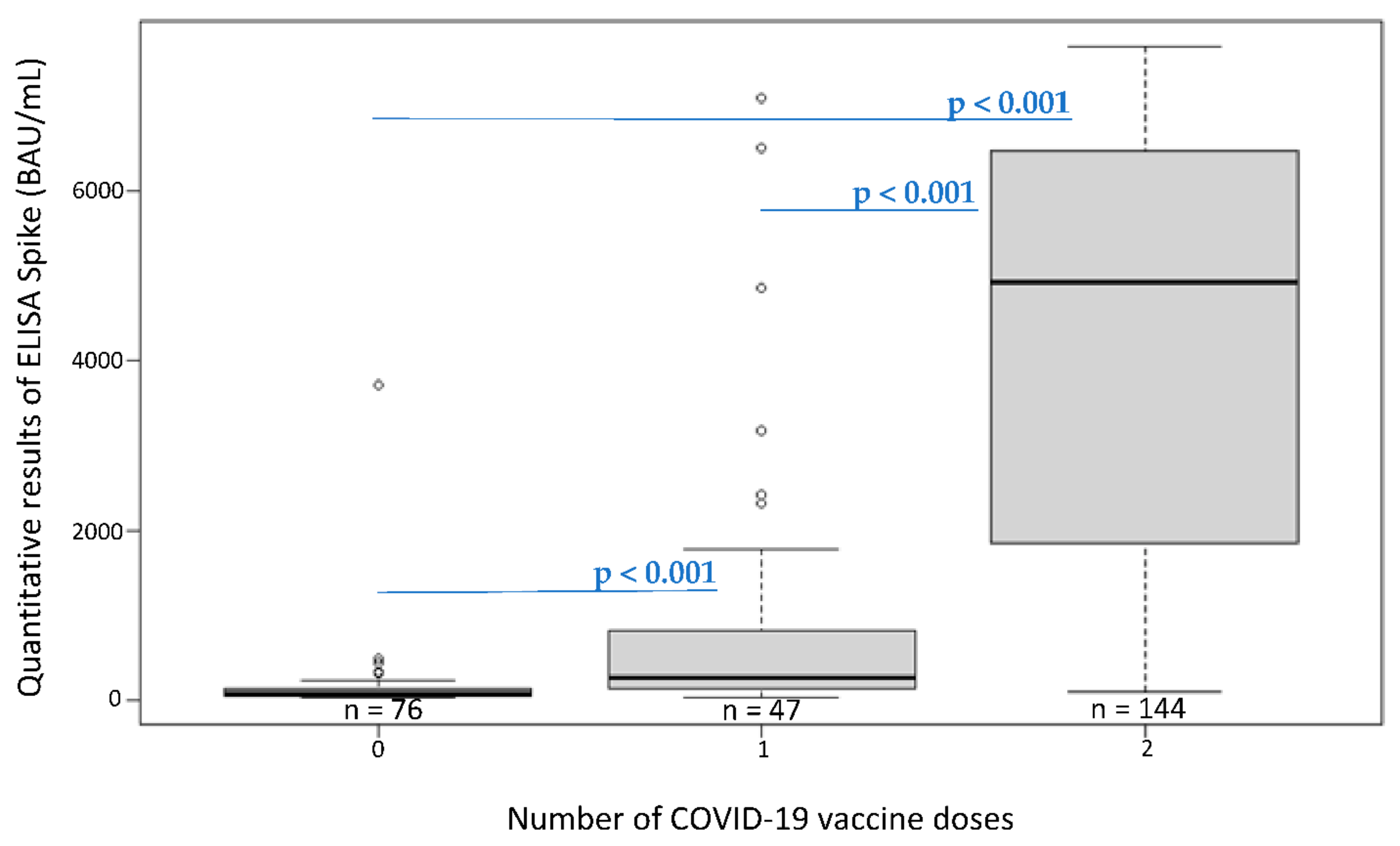 Ijerph 19 15257 g004