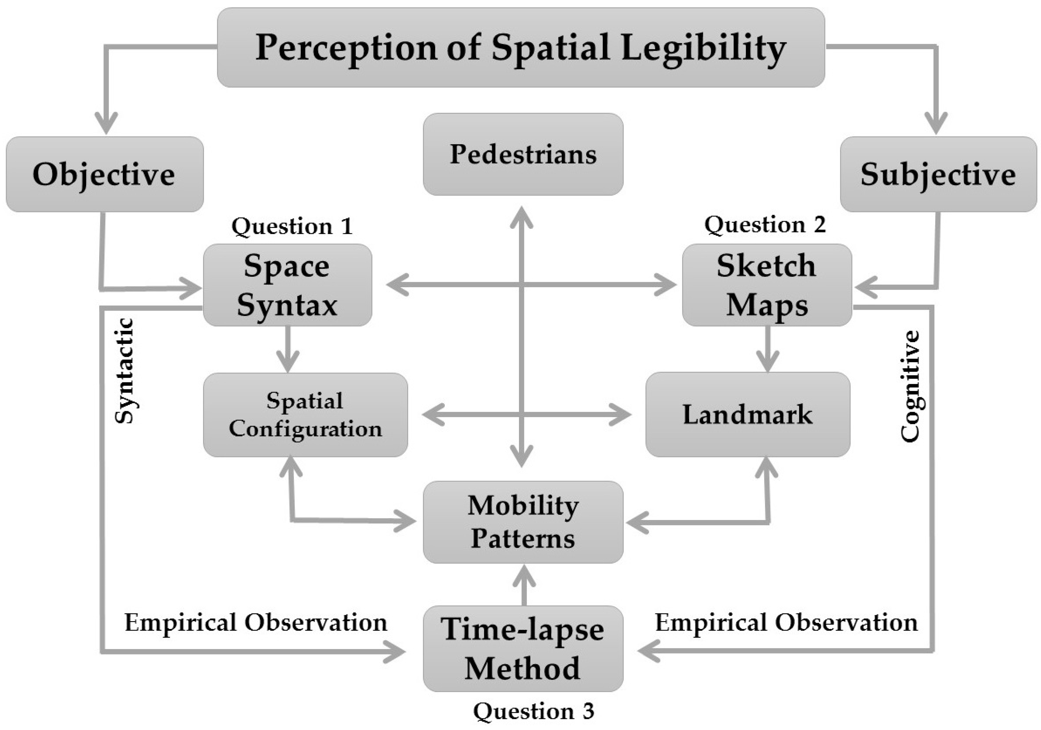ビジネス・経済 Empirical Measurement and Analysis A Bayesian Approach to Estimate the Spatial Distribution of